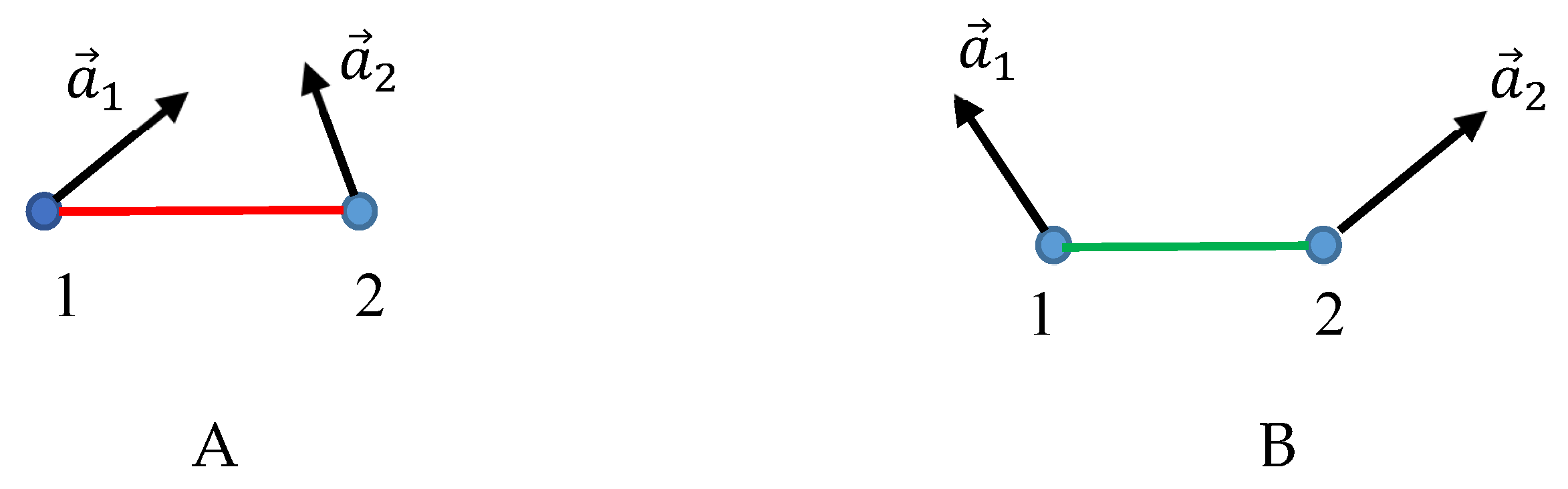 Preprints 165559 g002