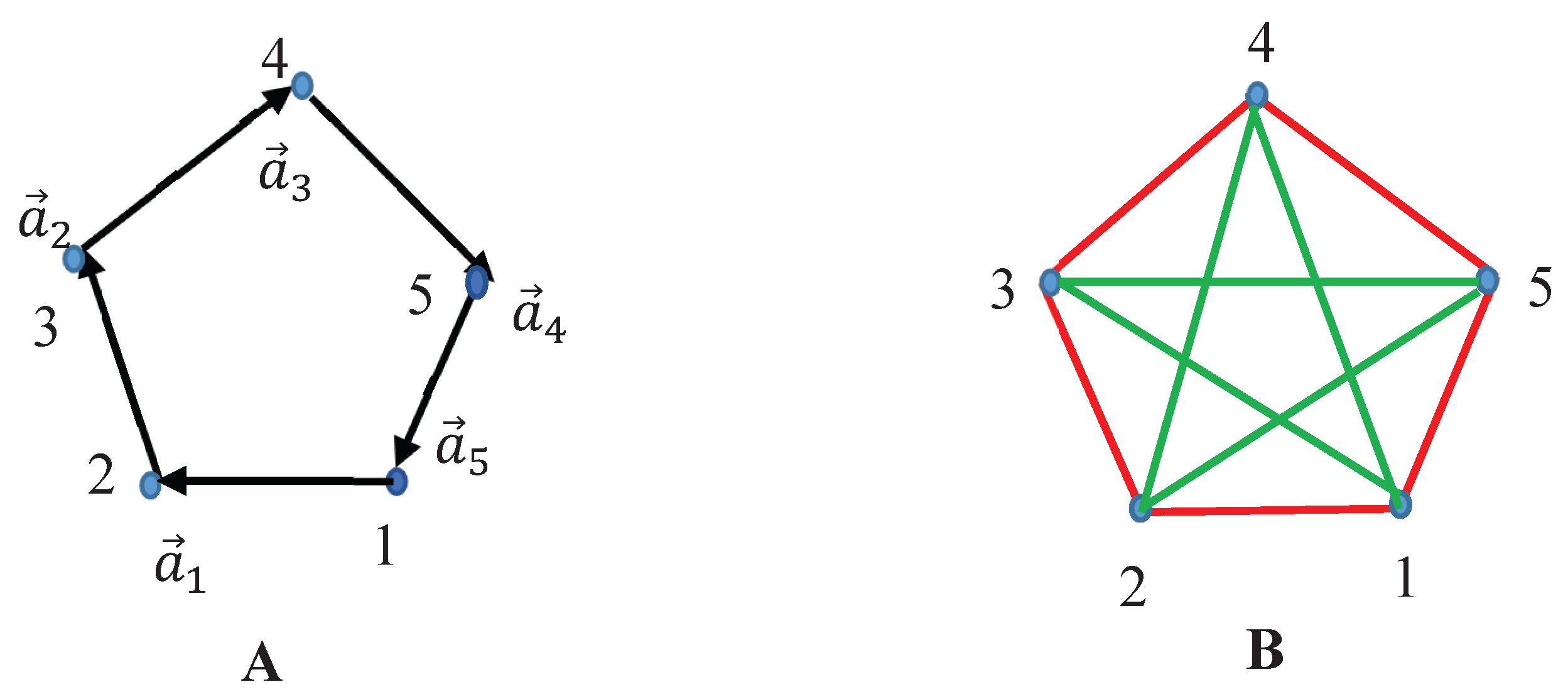 Preprints 165559 g005