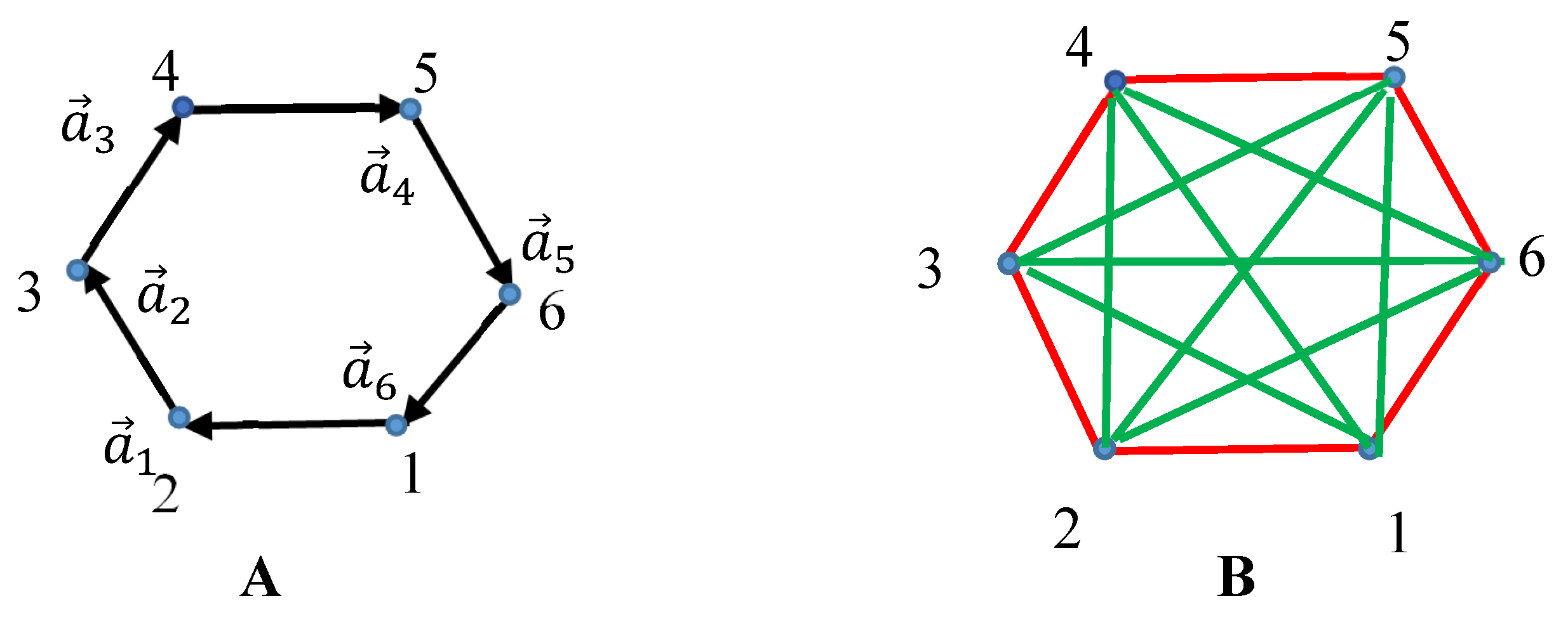 Preprints 165559 g006