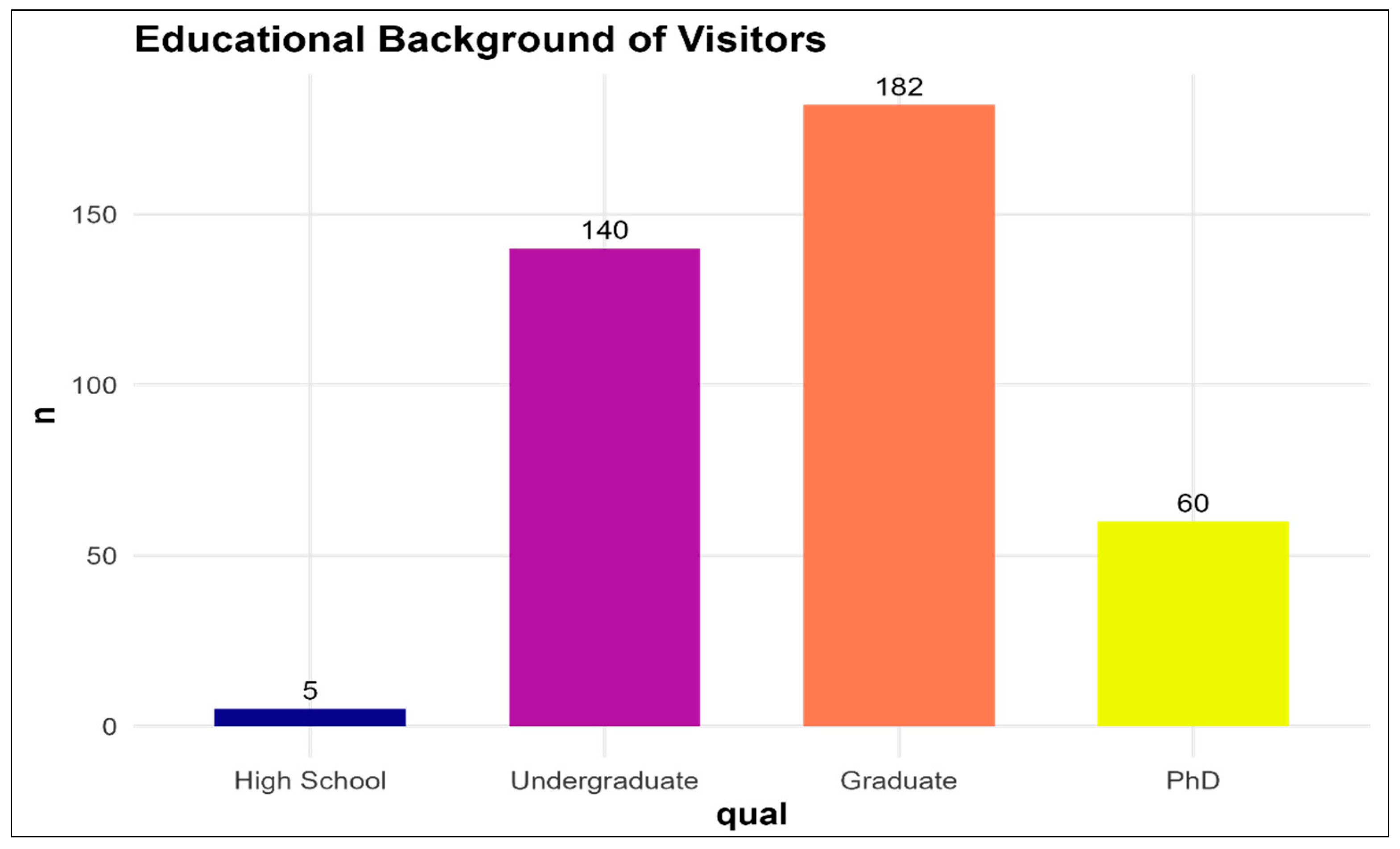 Preprints 182167 g003