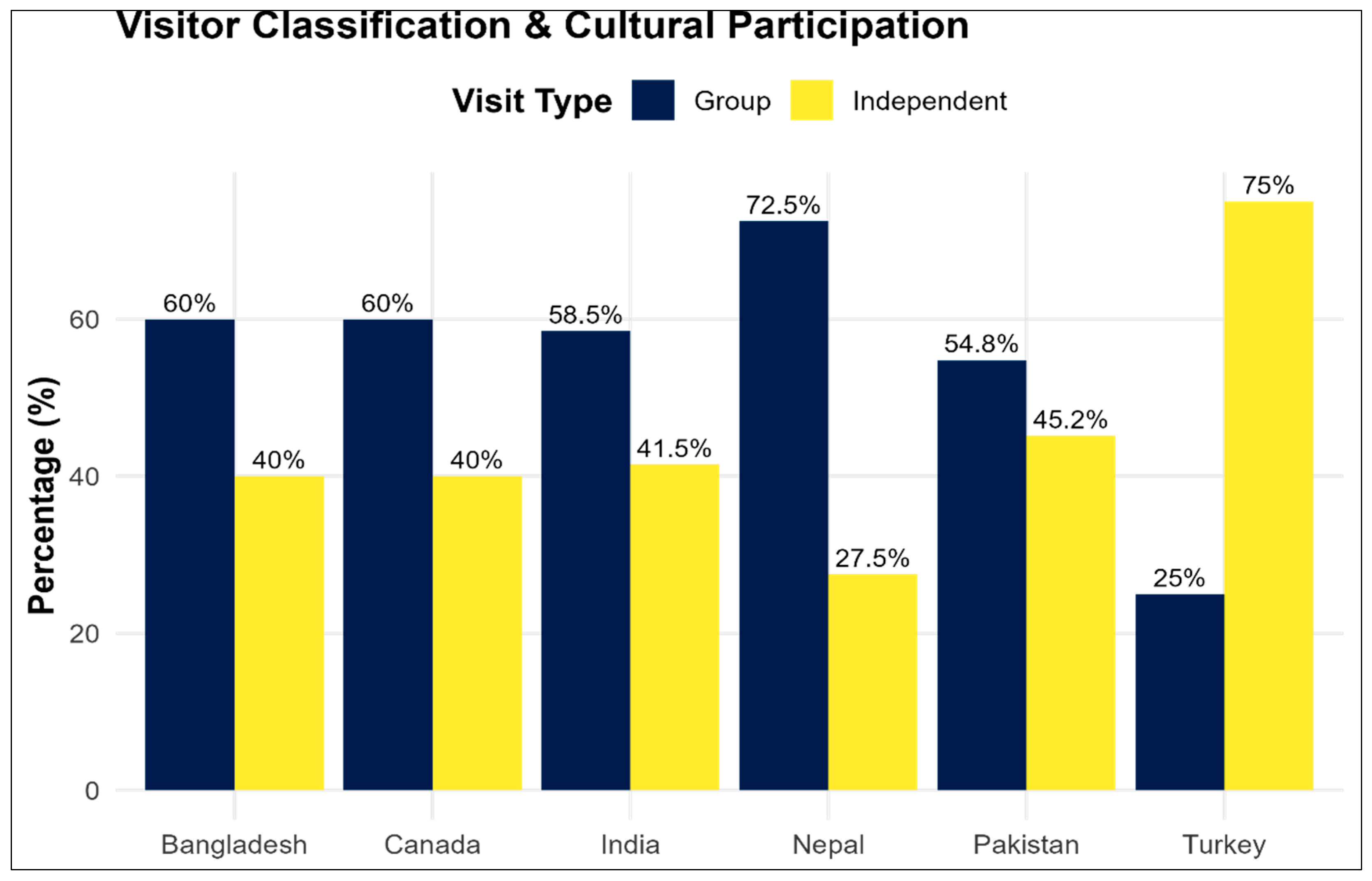 Preprints 182167 g004