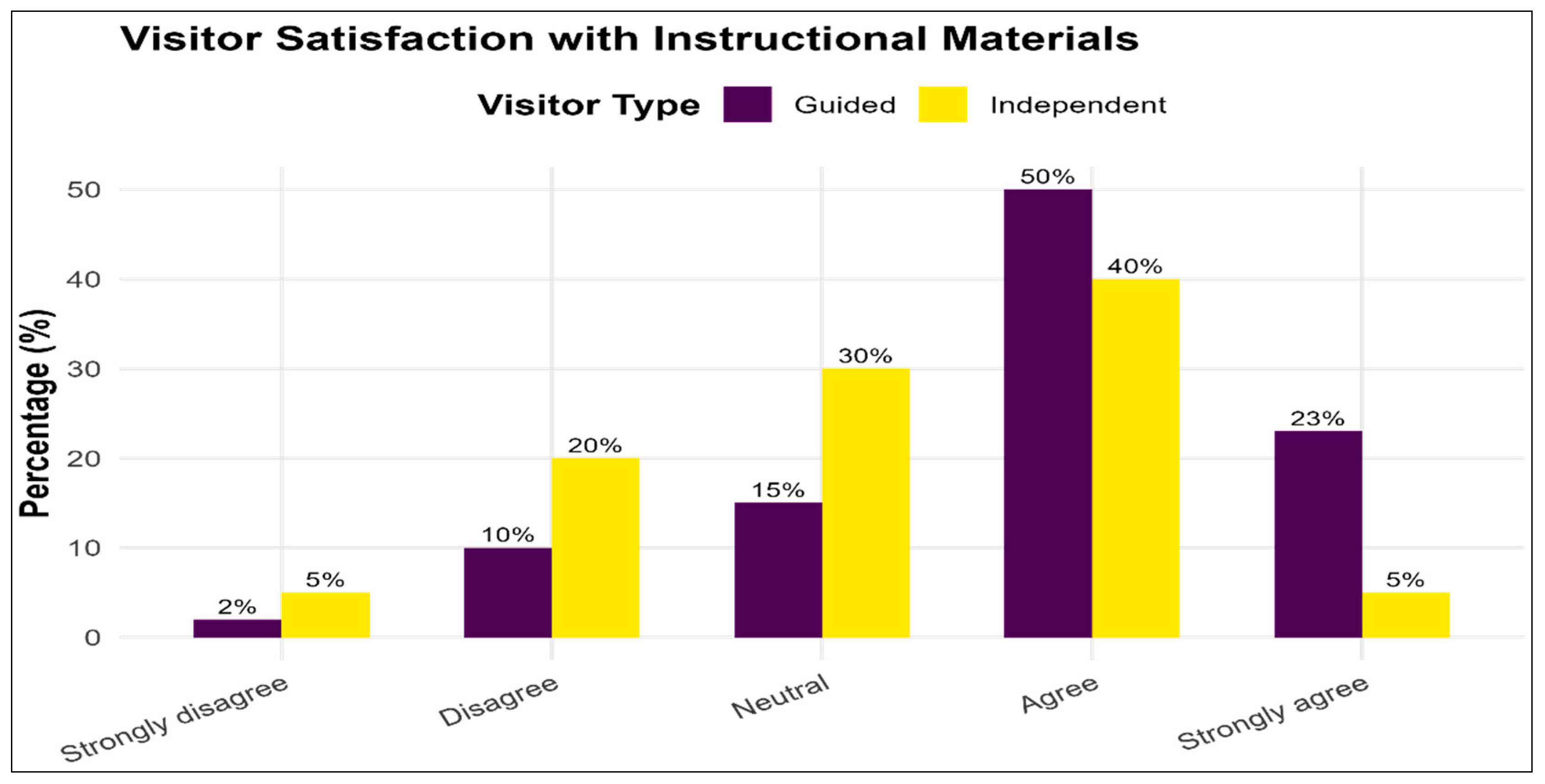 Preprints 182167 g005