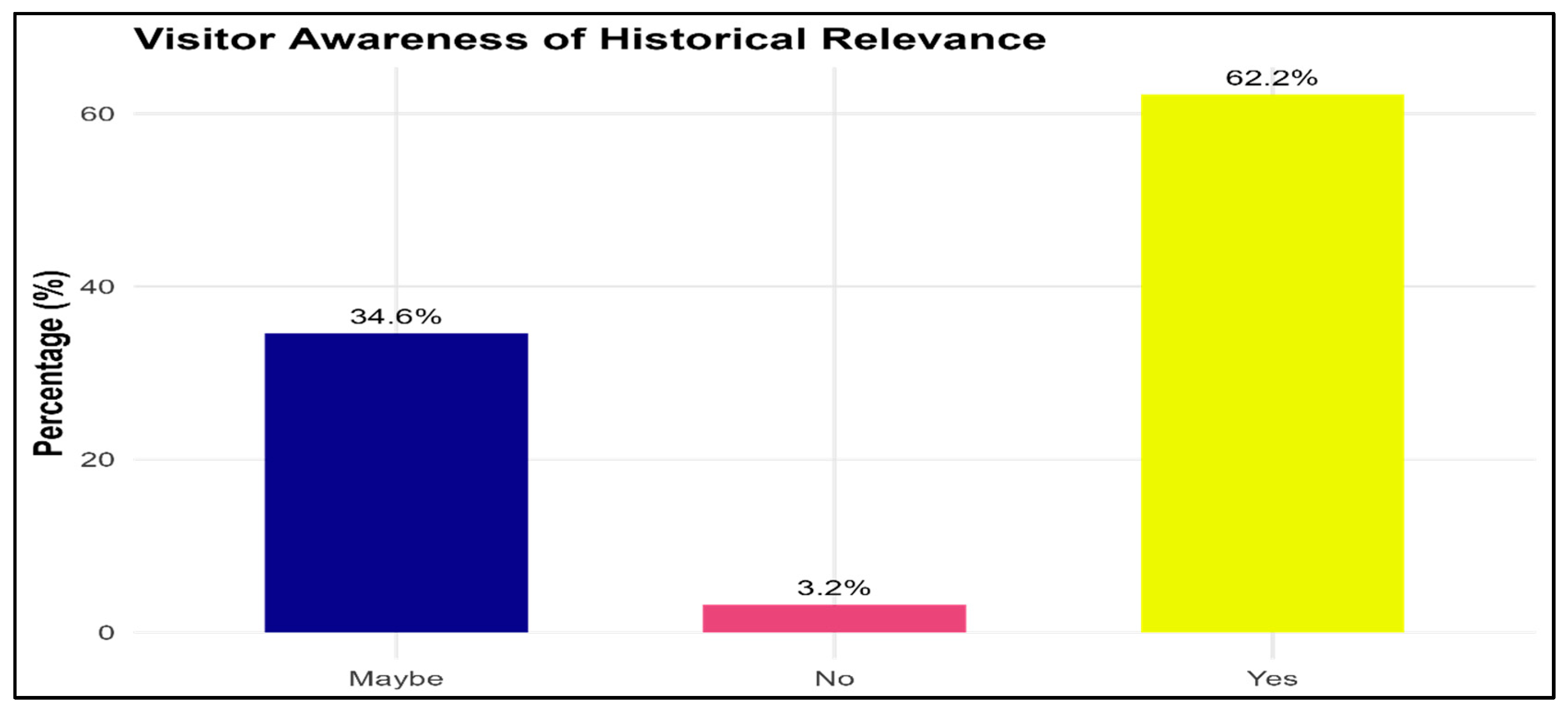 Preprints 182167 g006