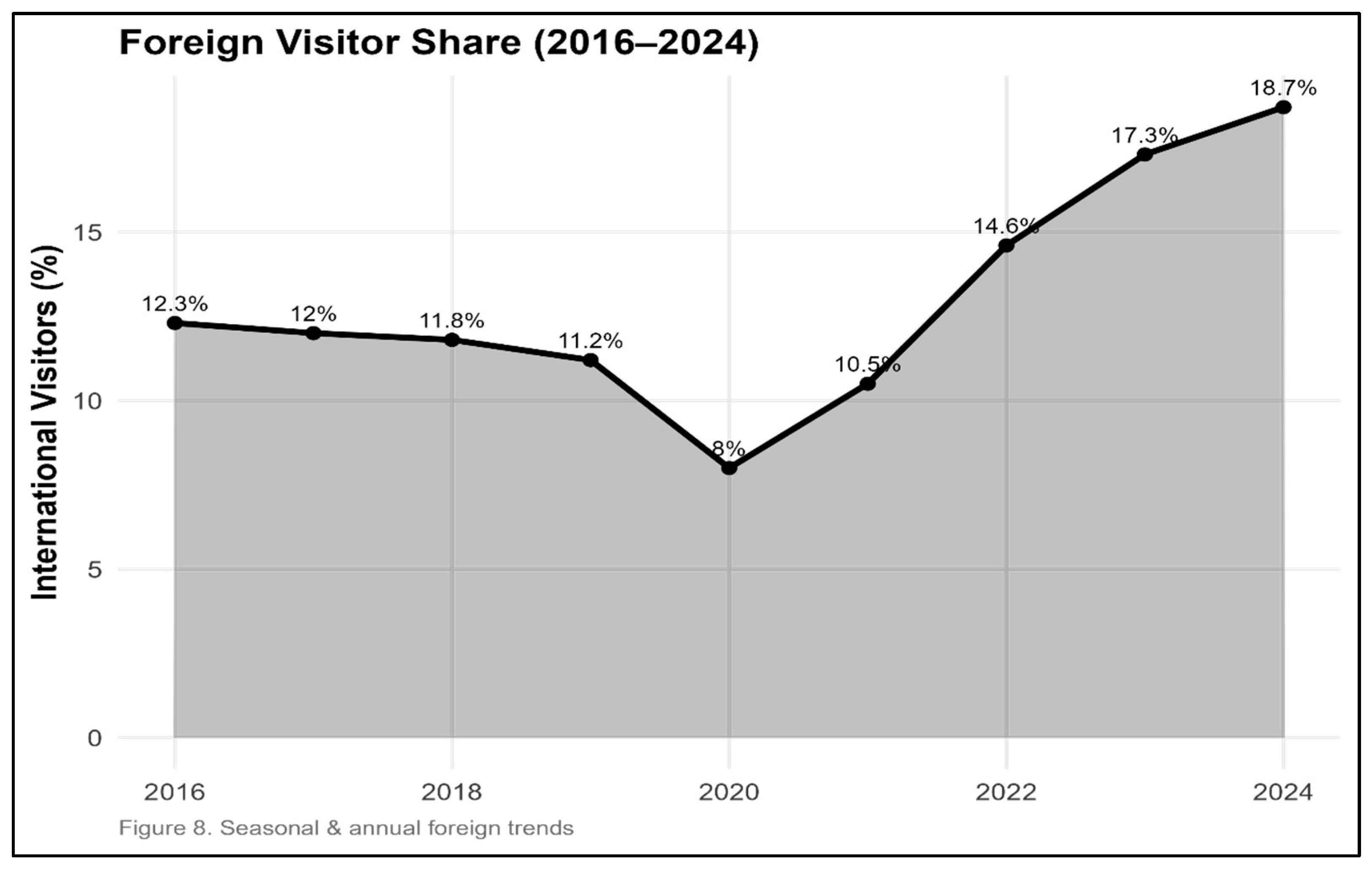 Preprints 182167 g008