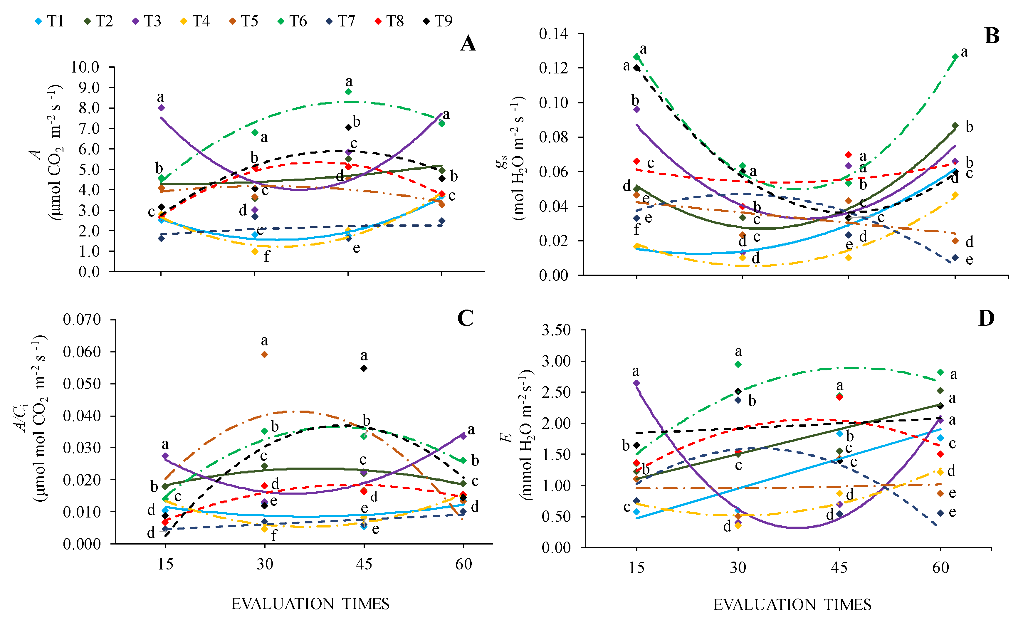 Preprints 104597 g002