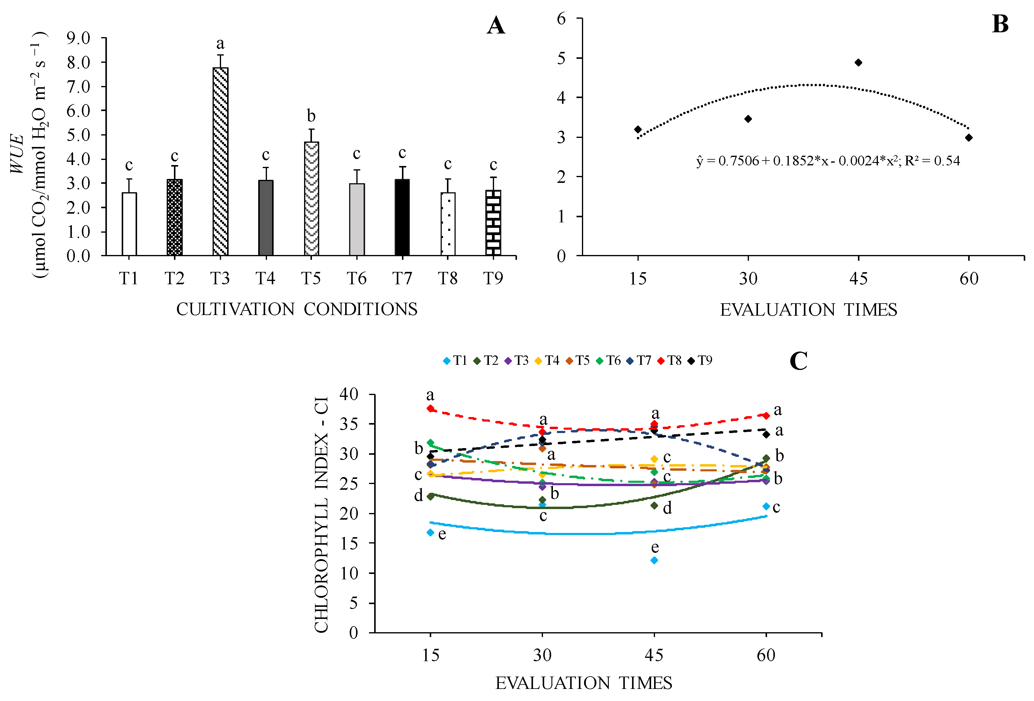 Preprints 104597 g003