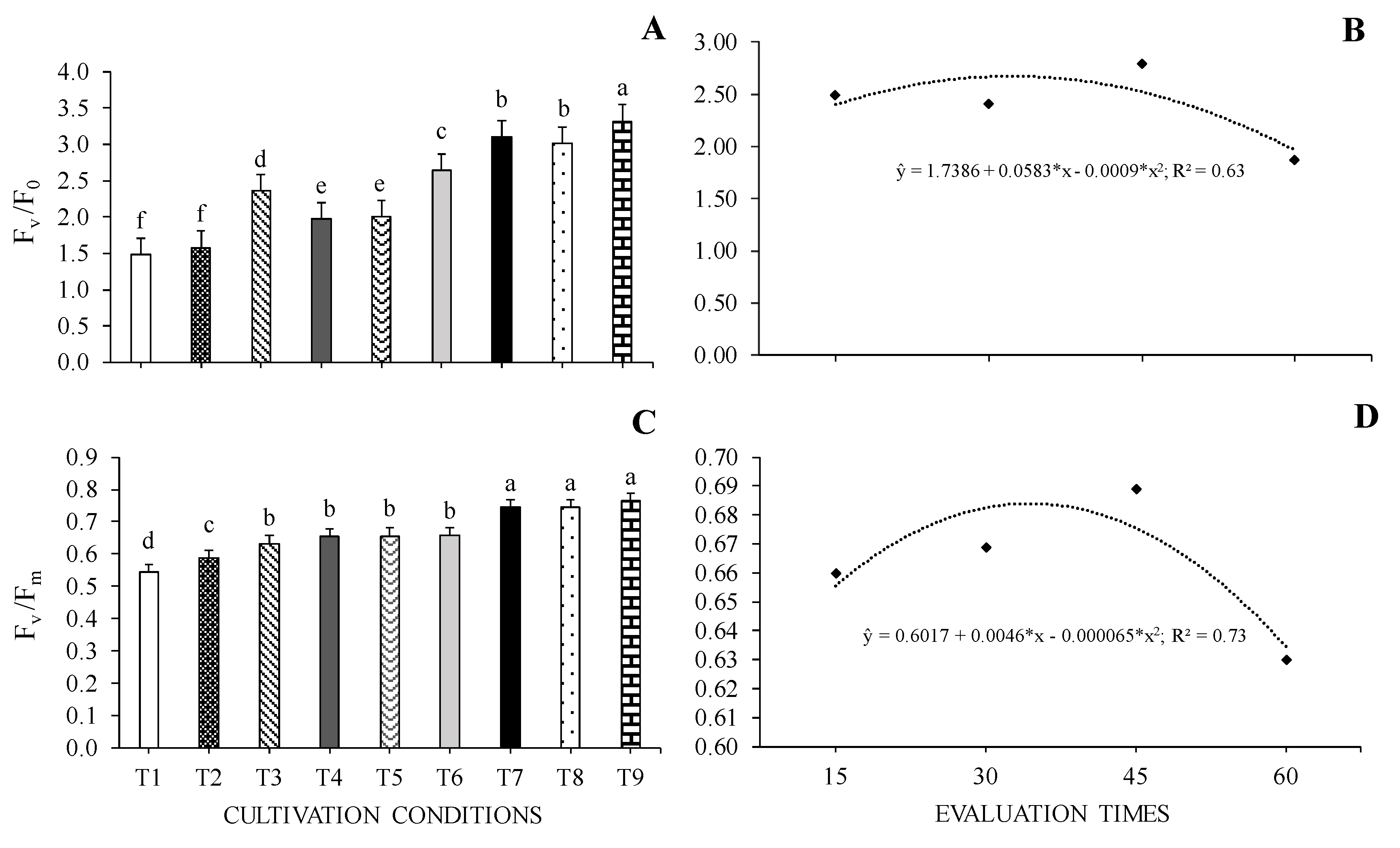 Preprints 104597 g004