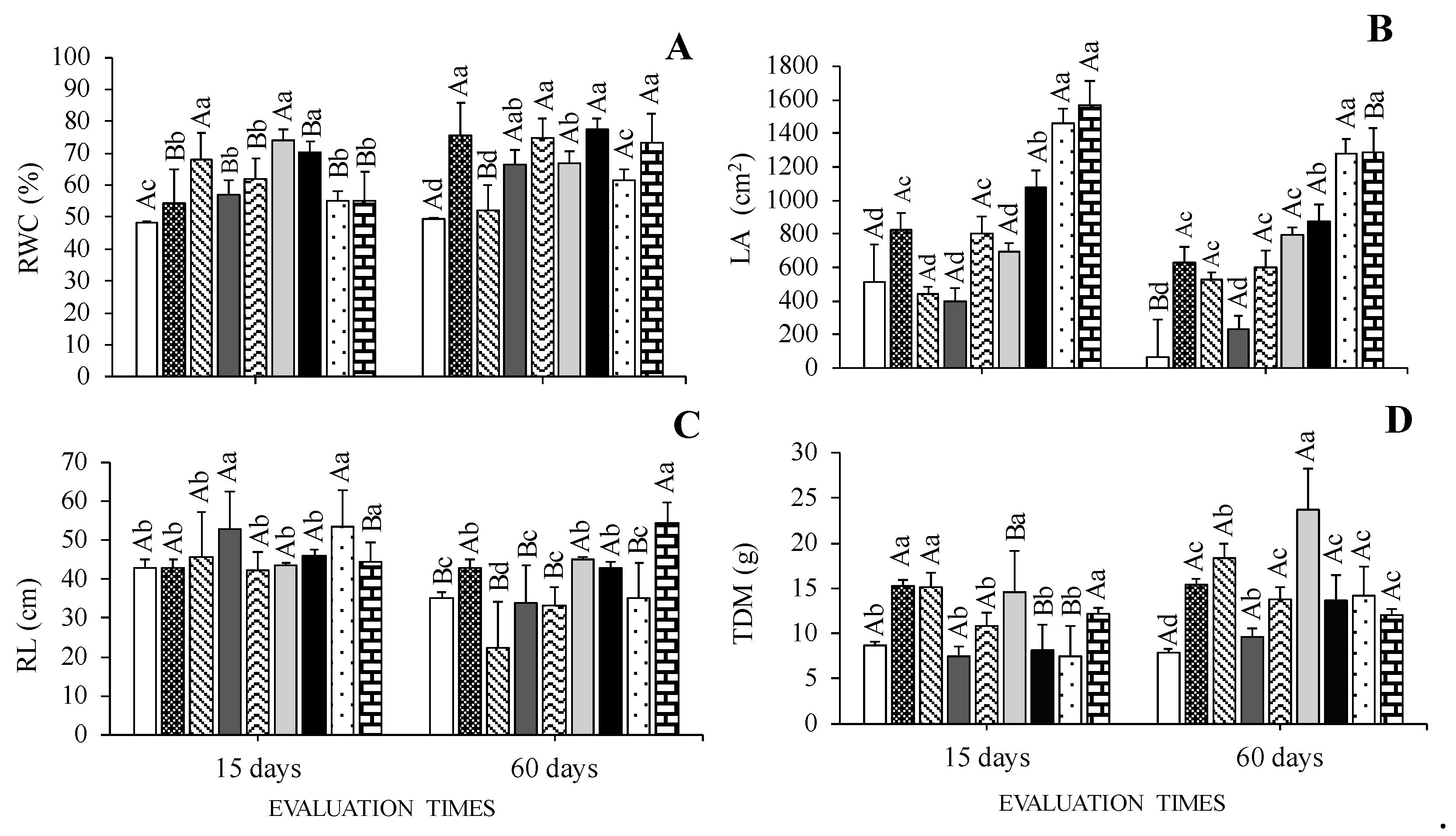 Preprints 104597 g005