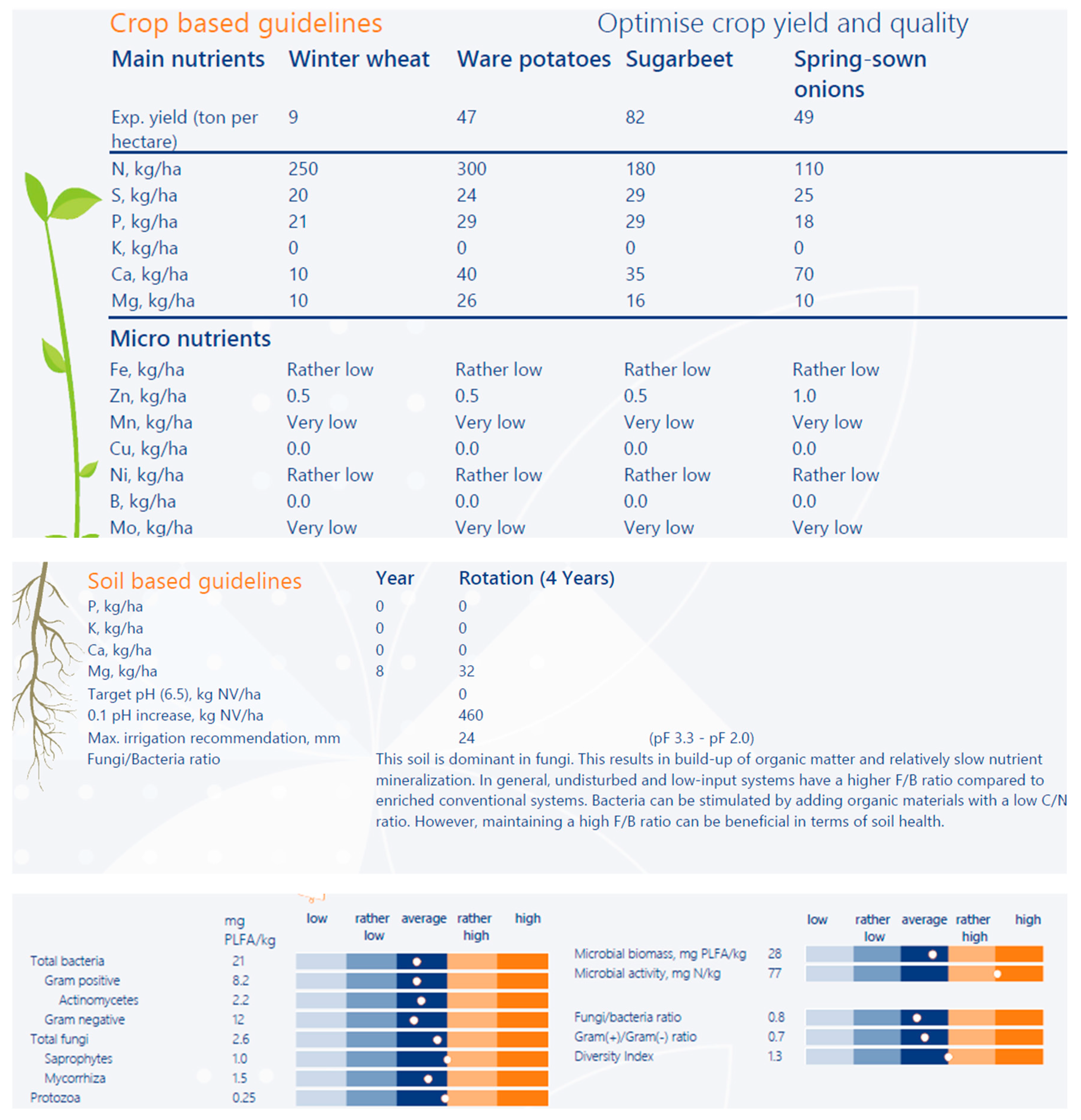 Preprints 174979 g005b