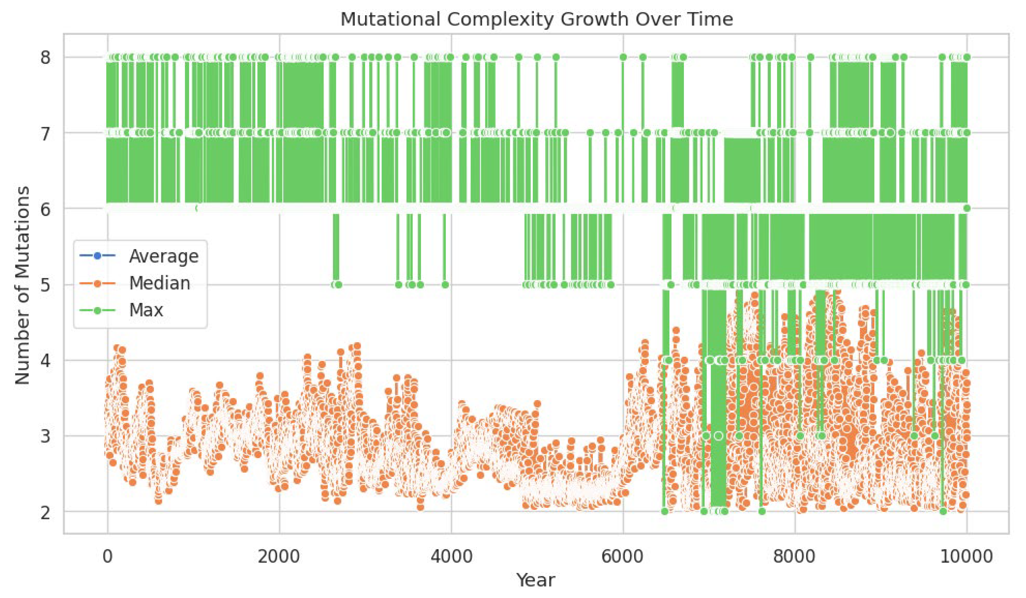 Preprints 192784 g003