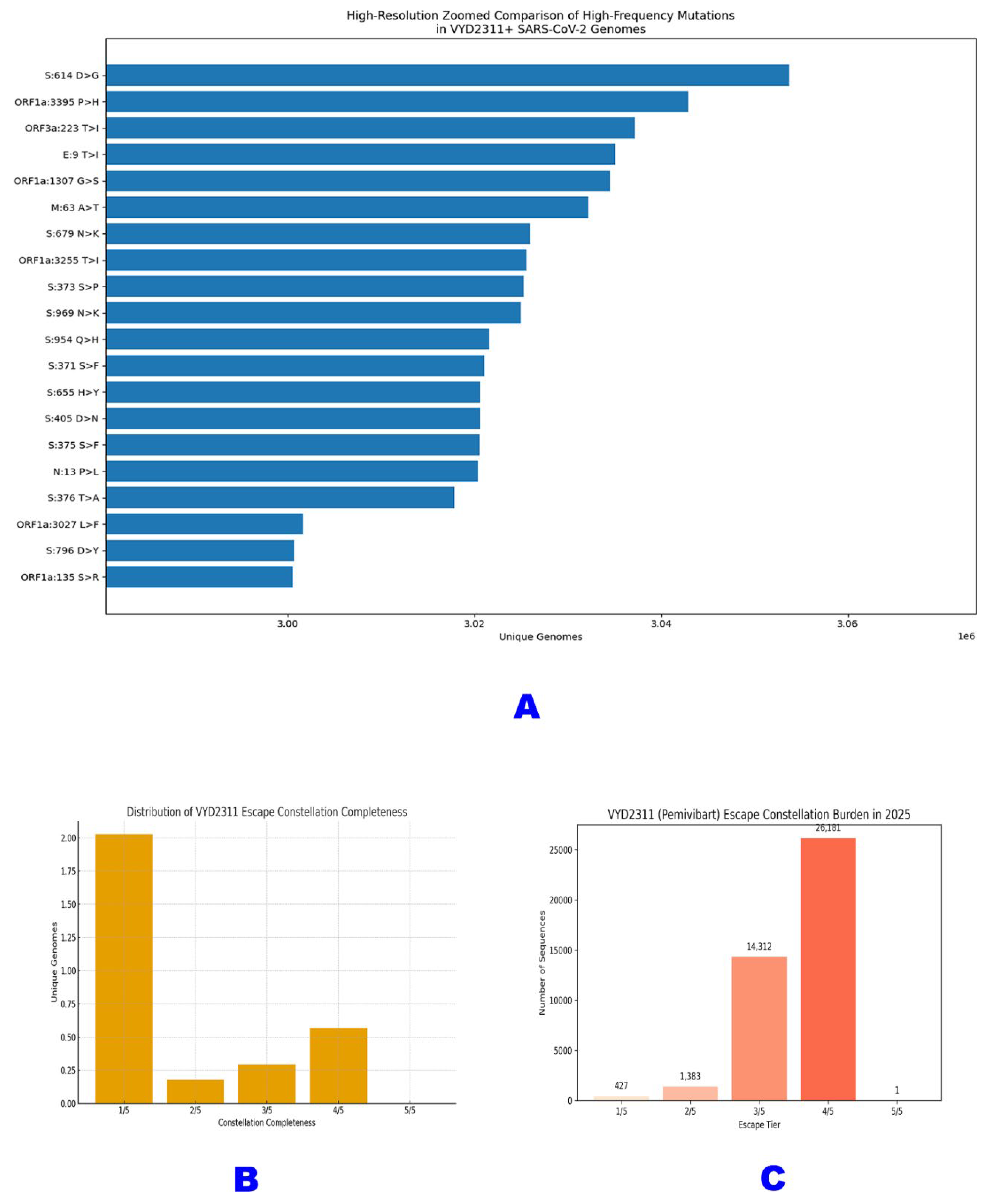 Preprints 192784 g005