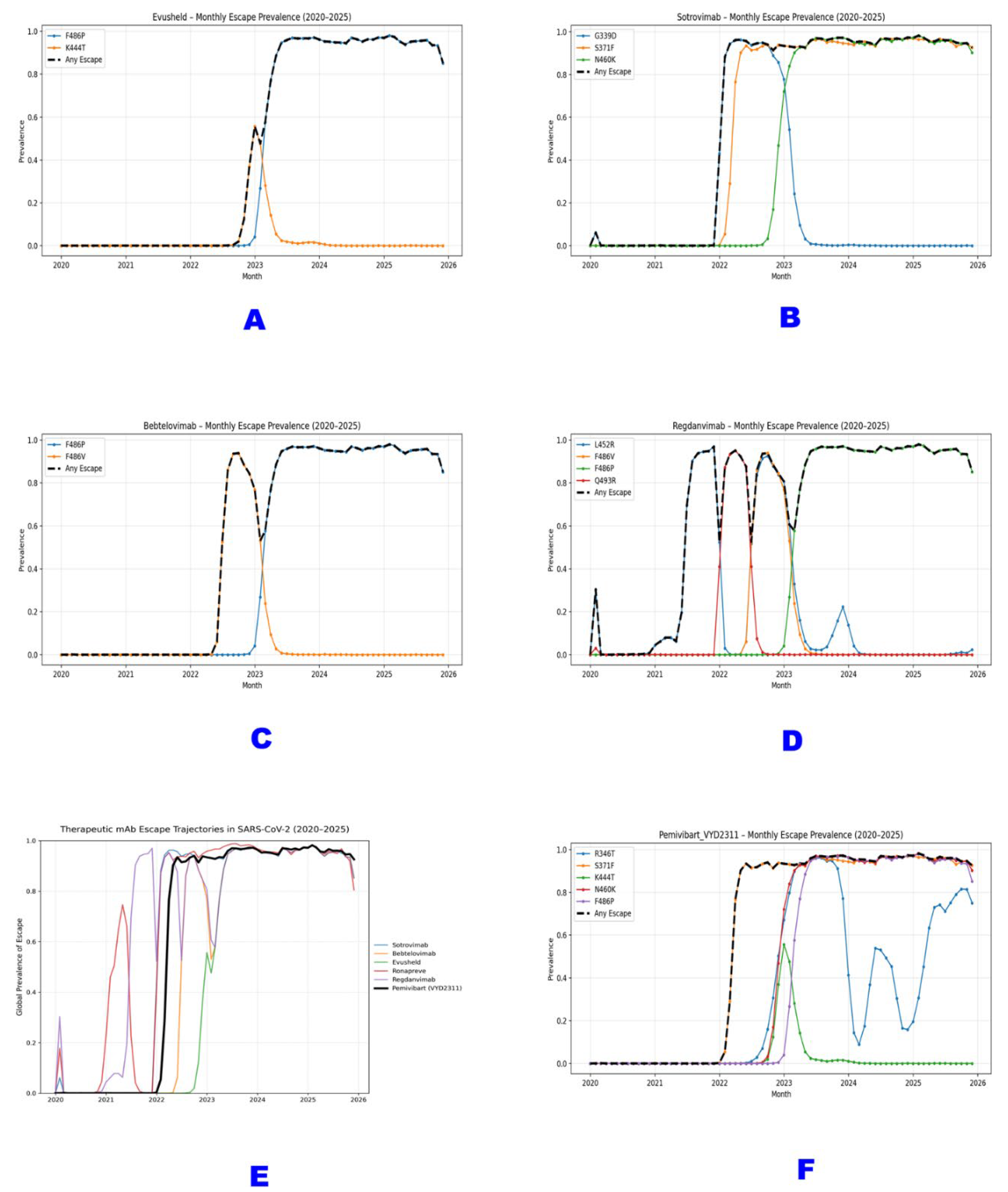 Preprints 192784 g006