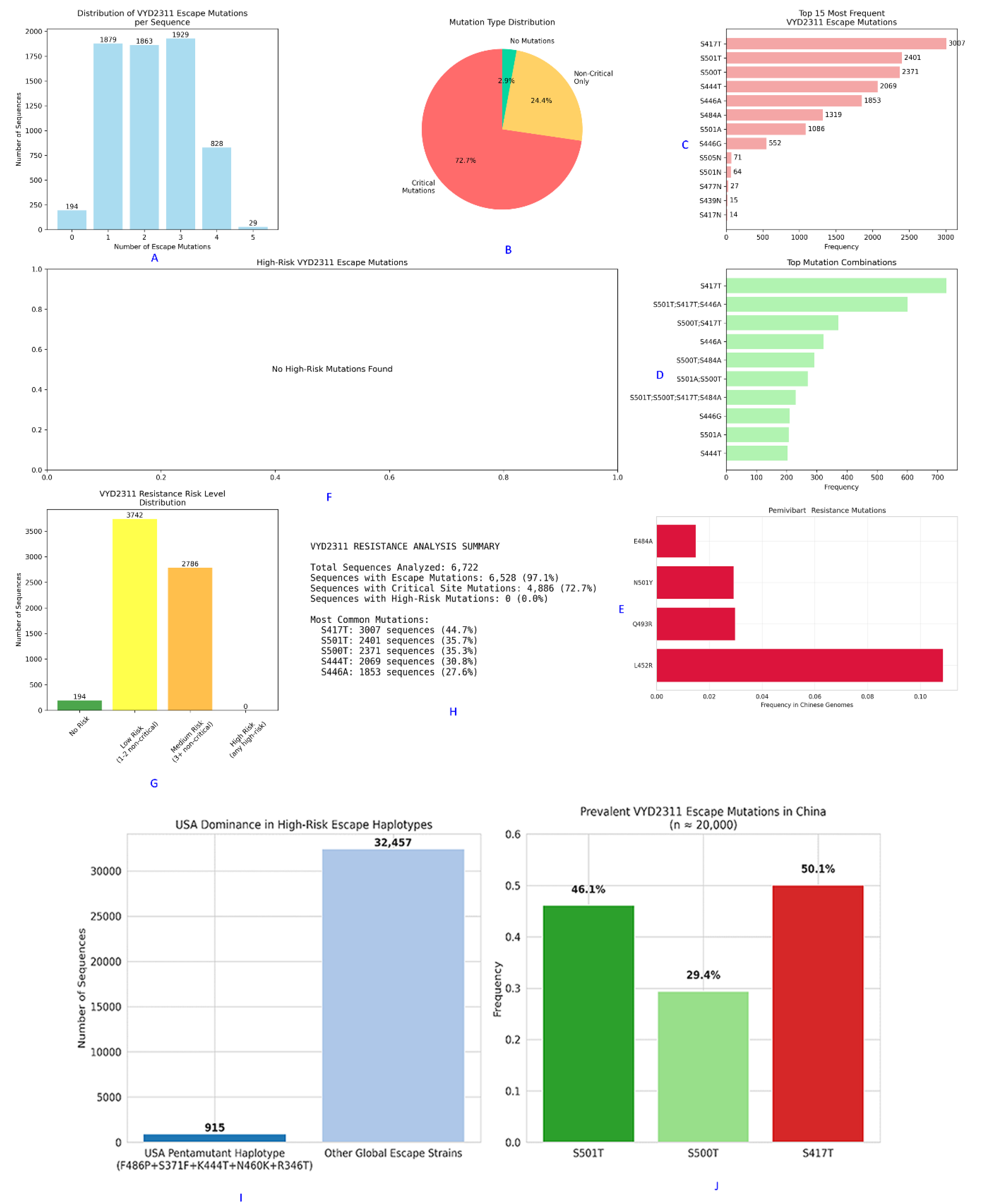 Preprints 192784 g007