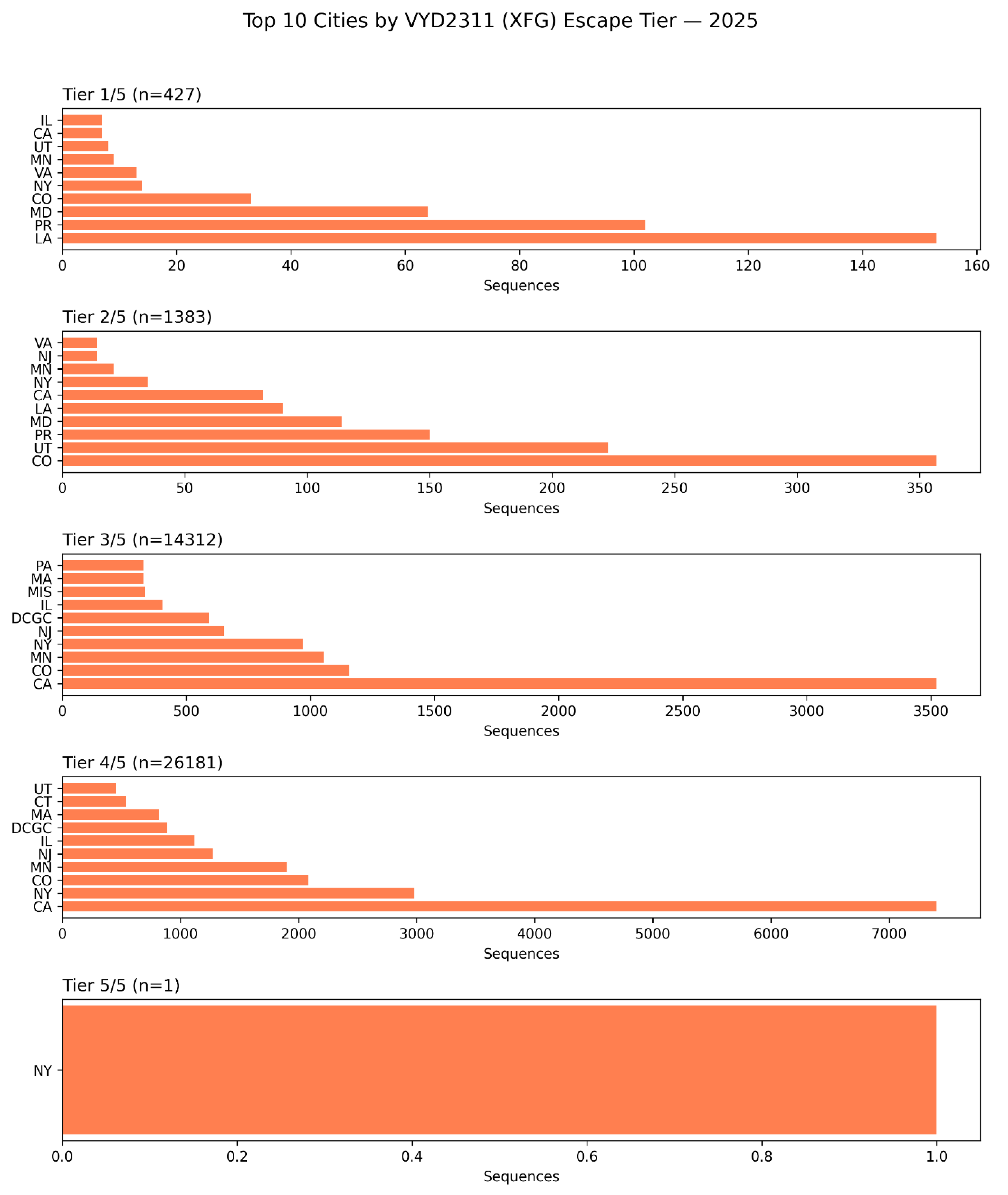 Preprints 192784 g008