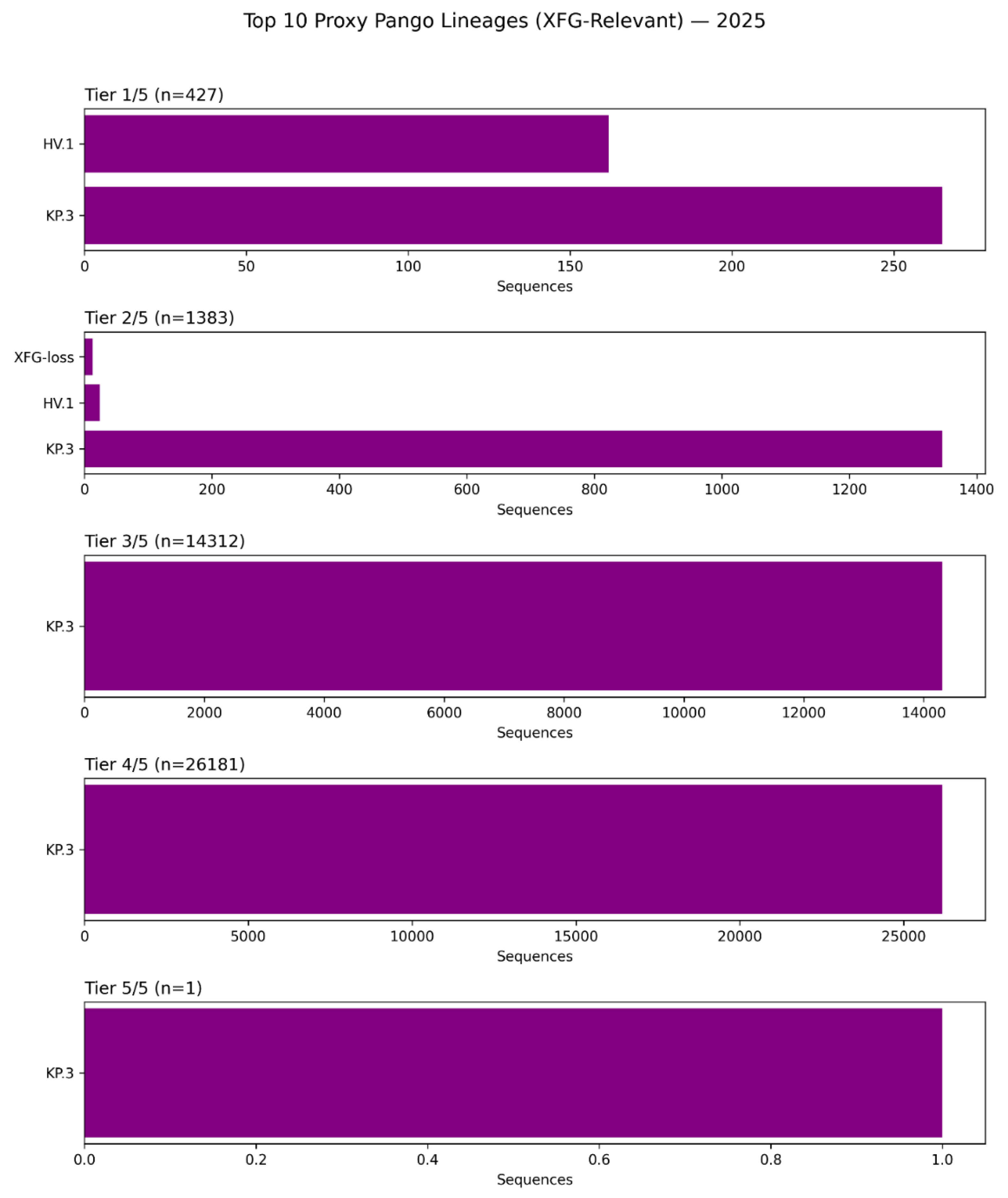 Preprints 192784 g009