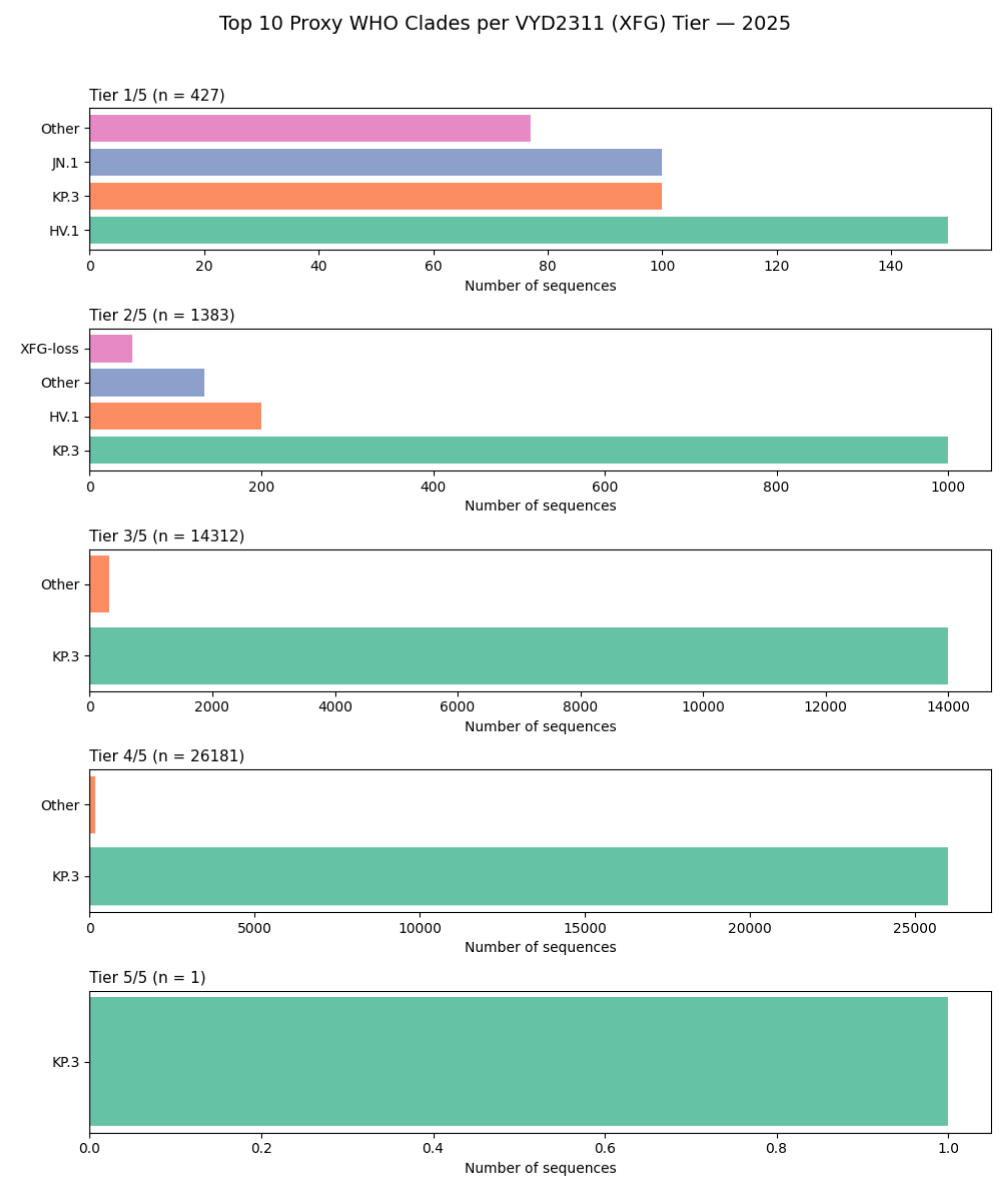 Preprints 192784 g010