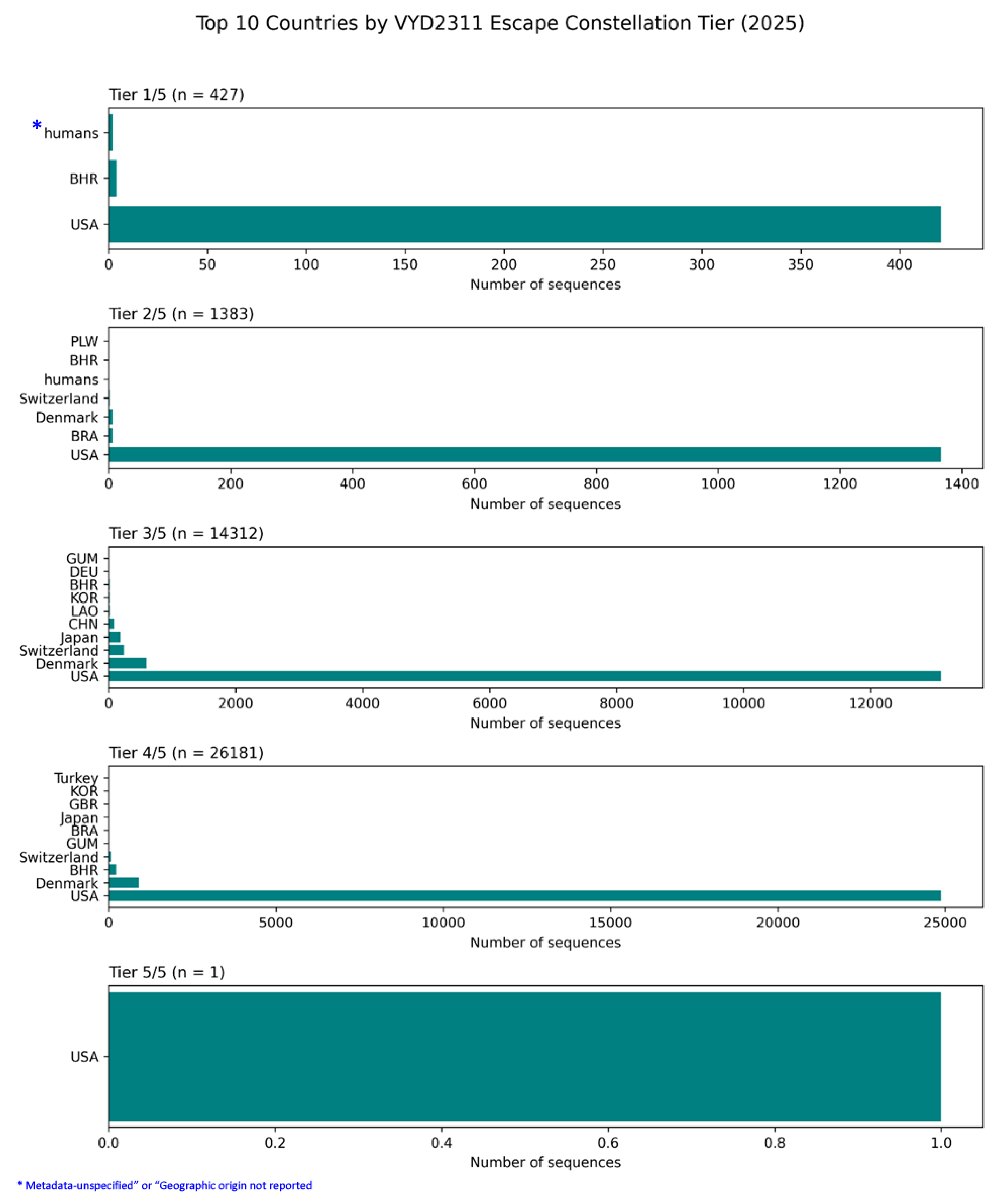 Preprints 192784 g011