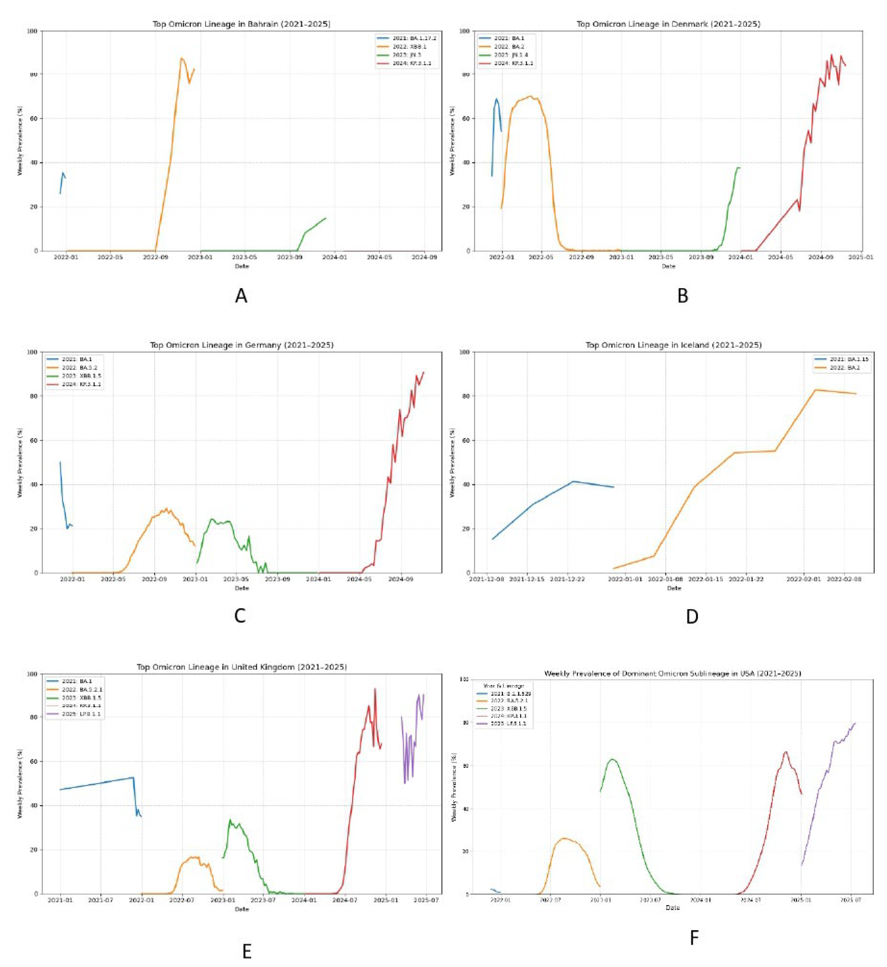 Preprints 192784 g014