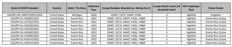 Preprints 192784 i001