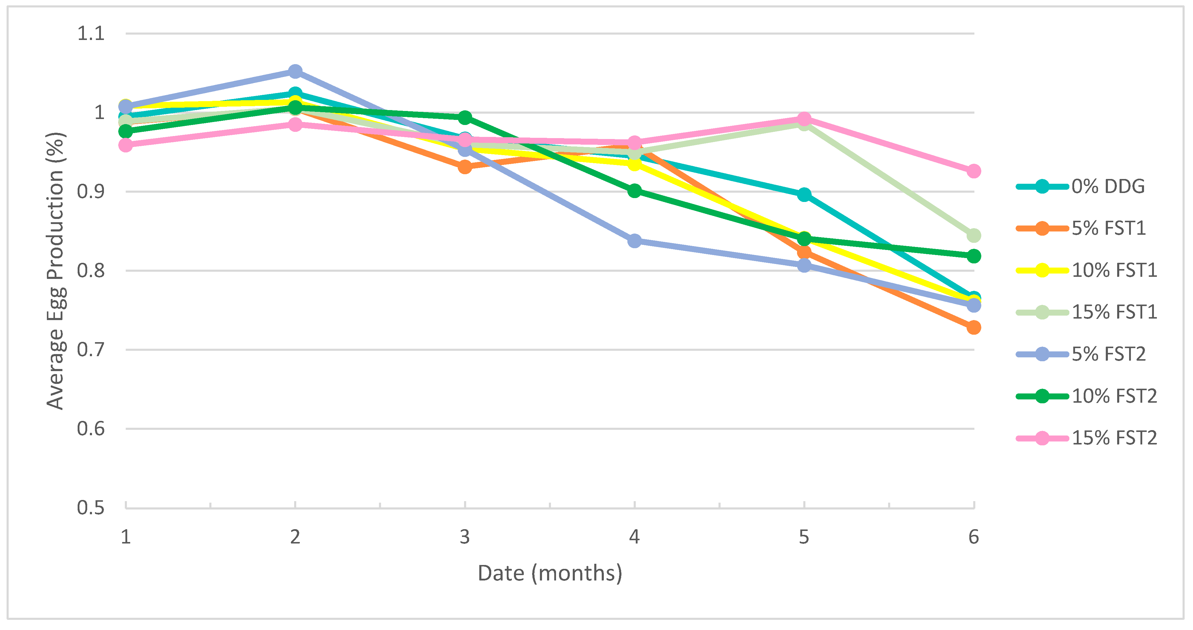 Preprints 158568 g001
