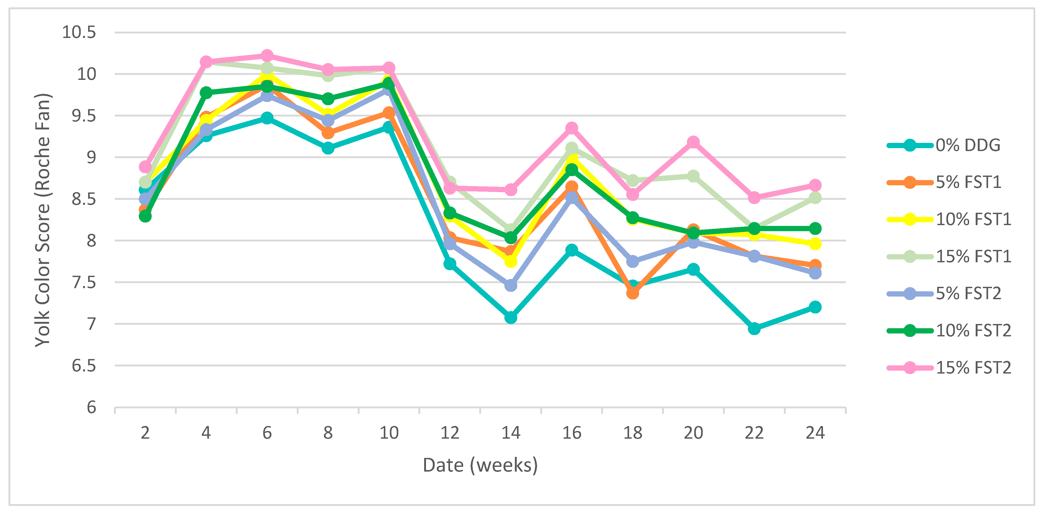 Preprints 158568 g002