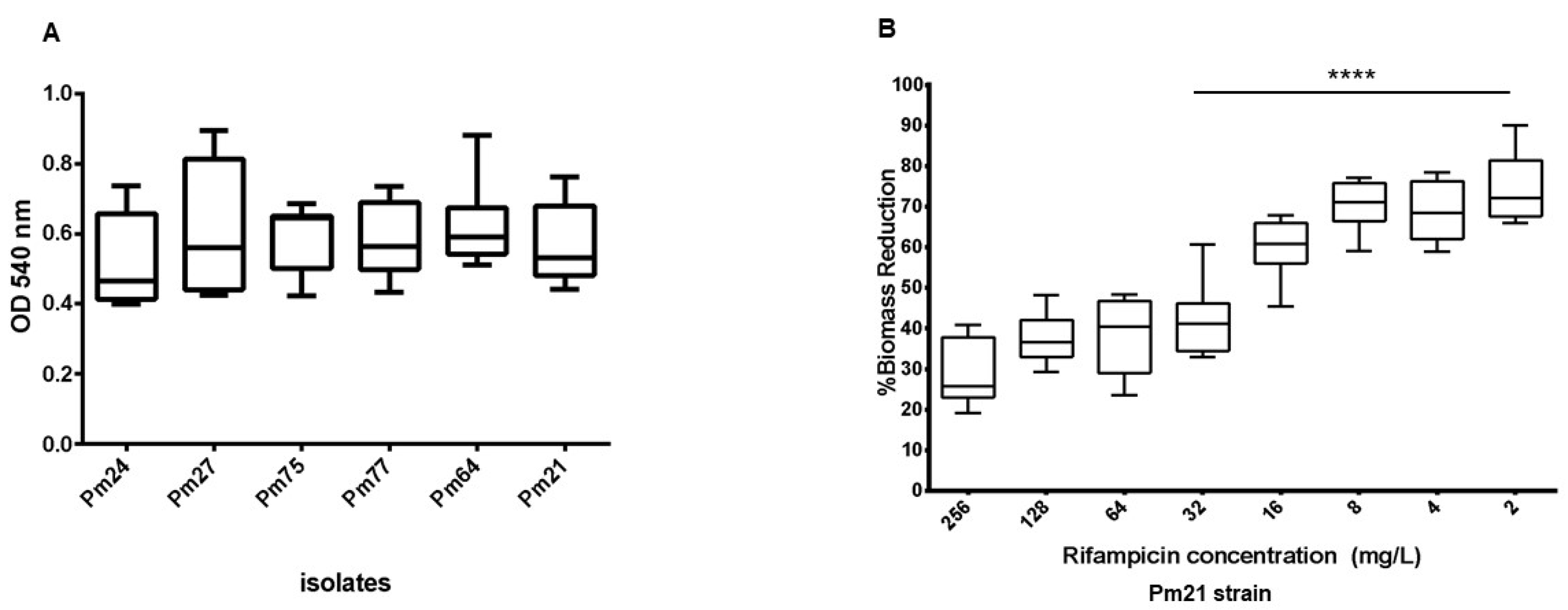 Preprints 155908 g001