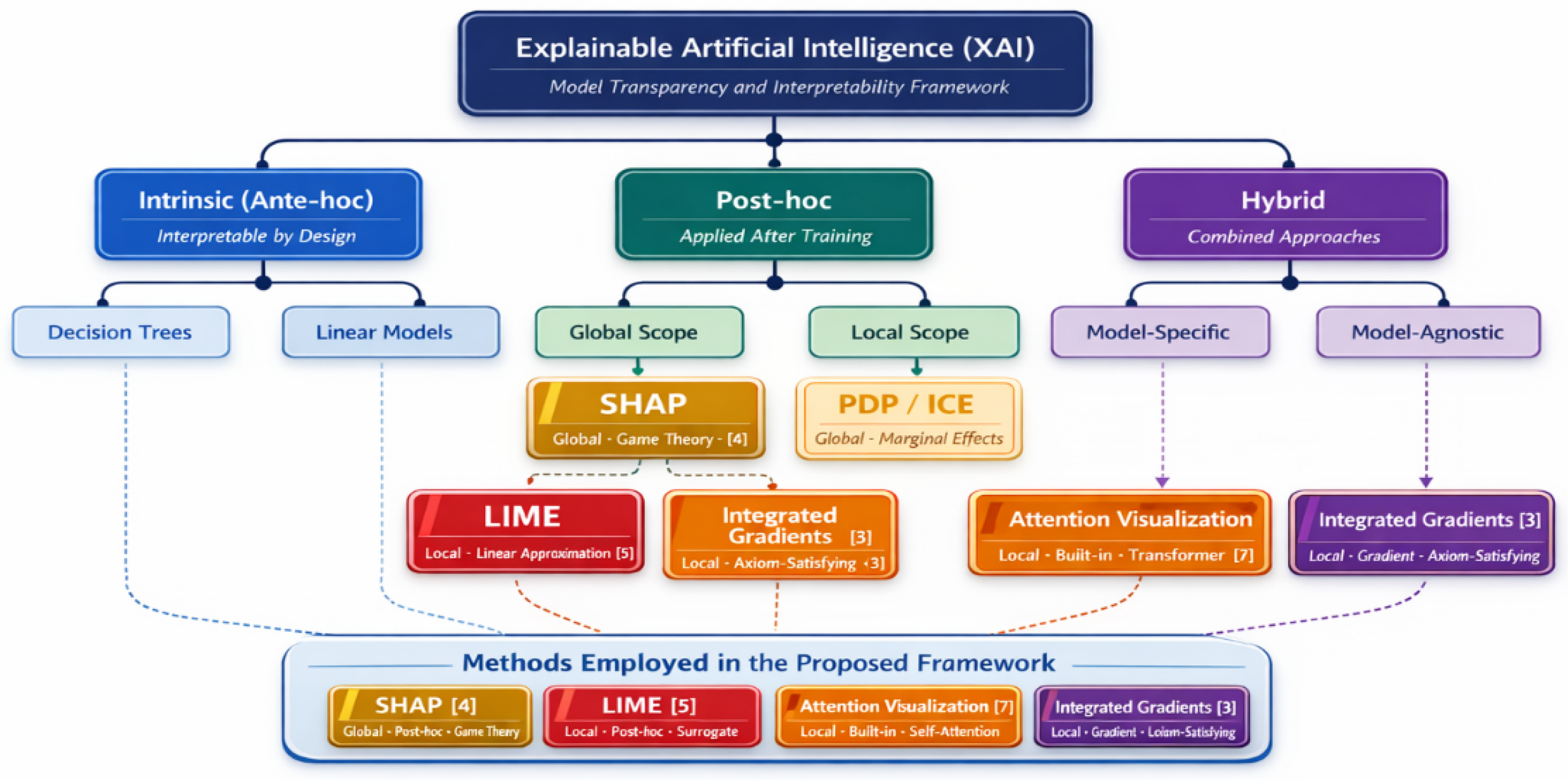 Preprints 209019 g001
