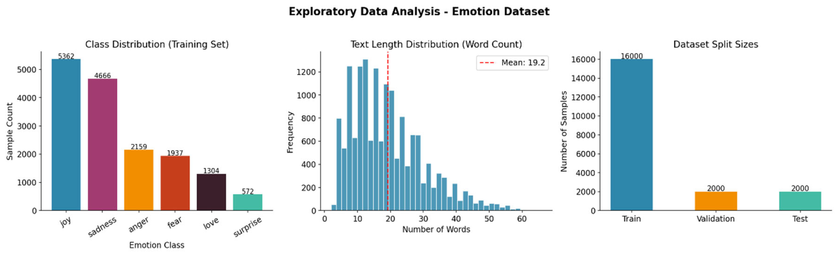 Preprints 209019 g002