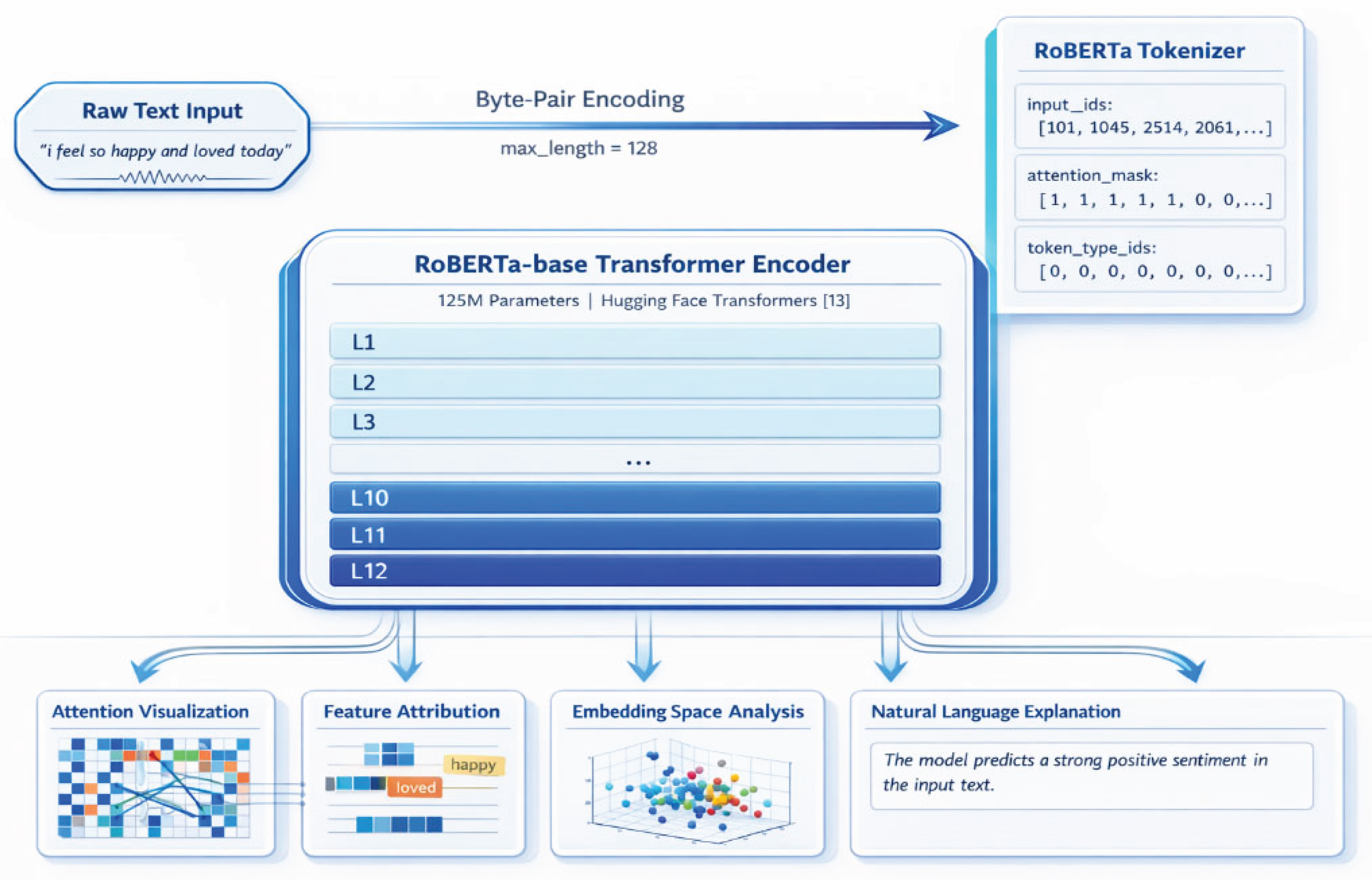 Preprints 209019 g003