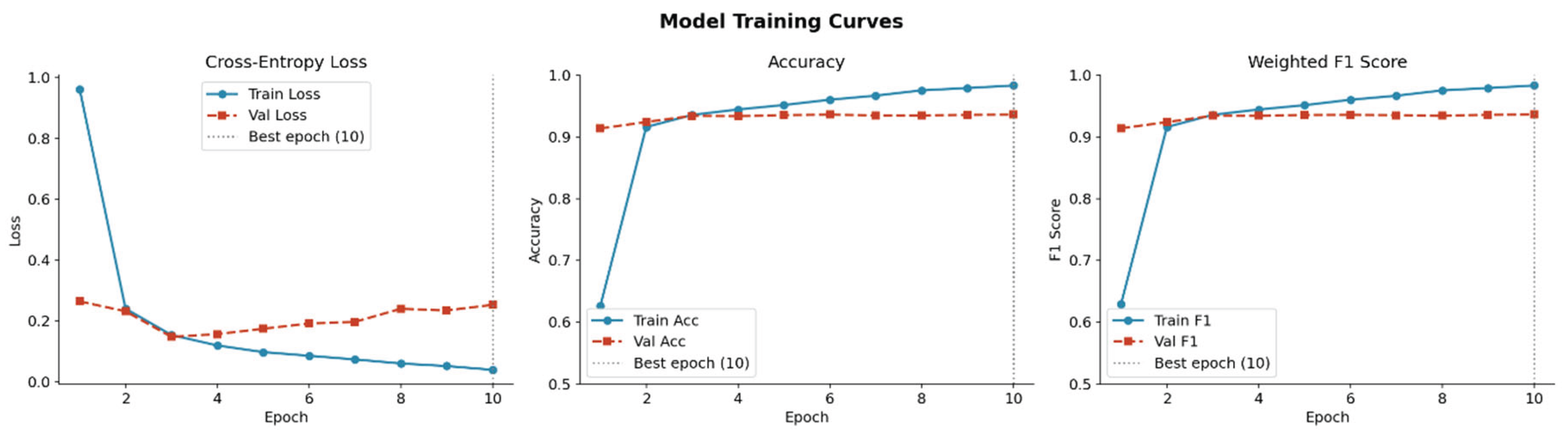 Preprints 209019 g004