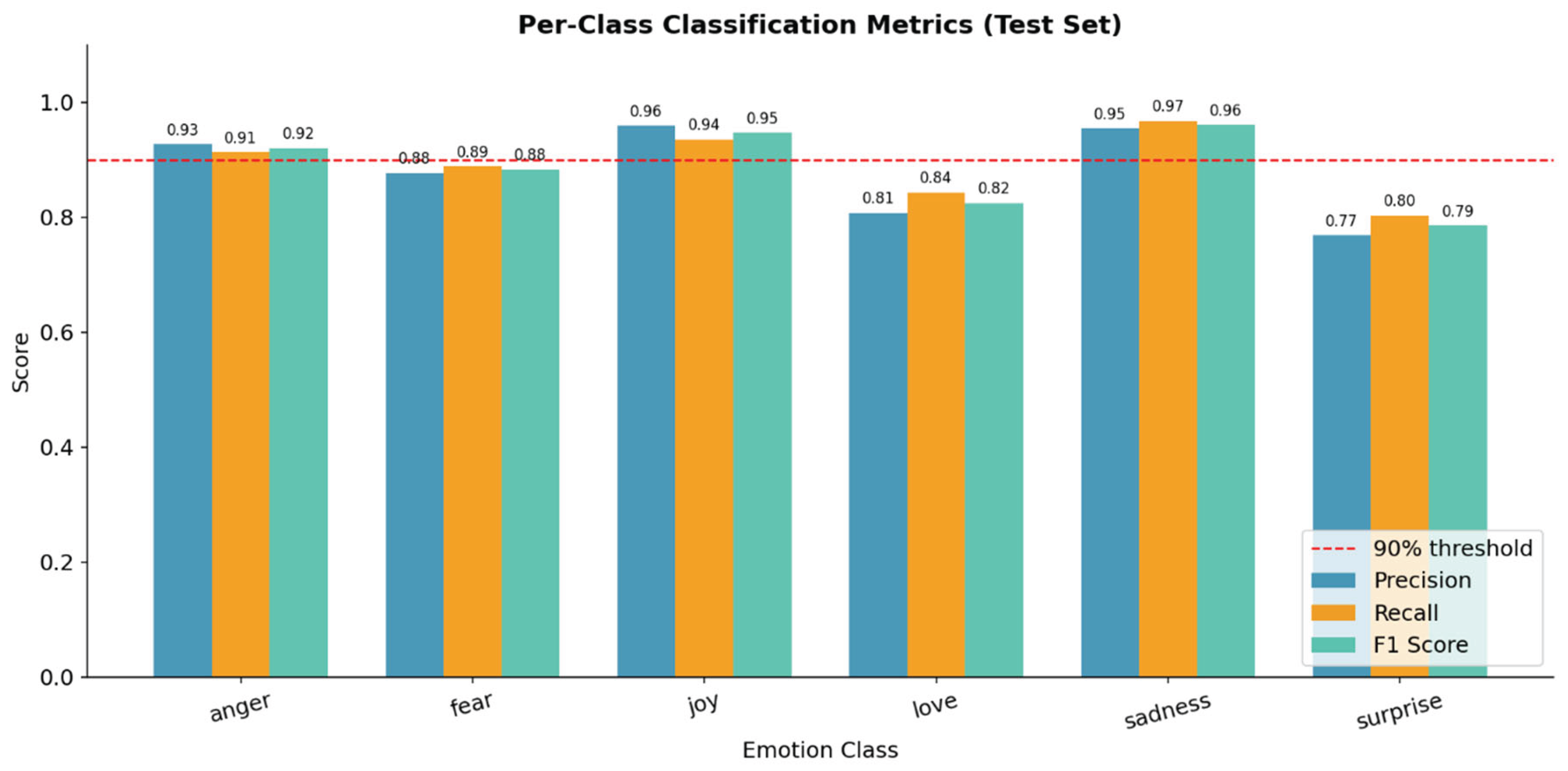 Preprints 209019 g005