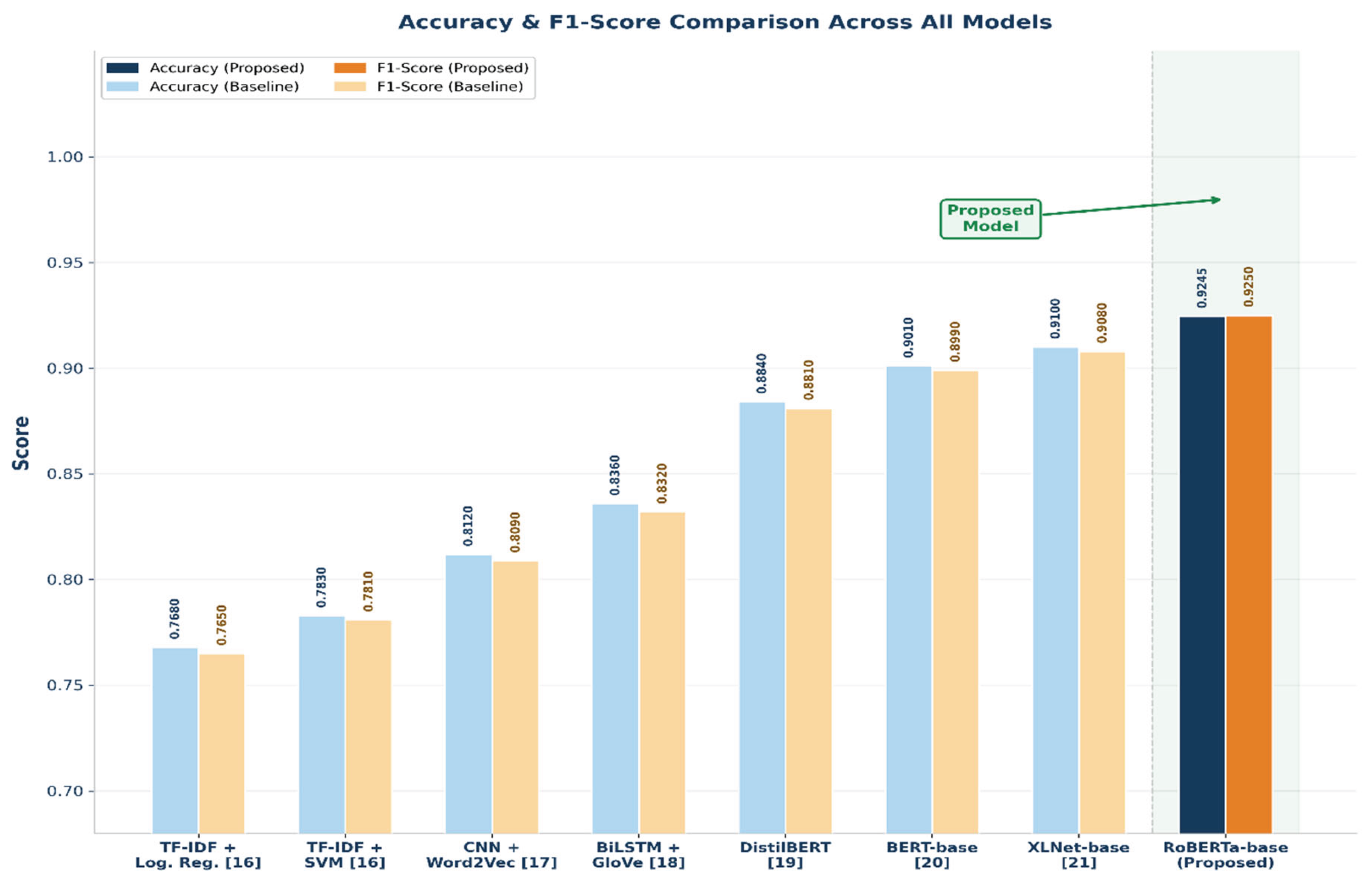 Preprints 209019 g006