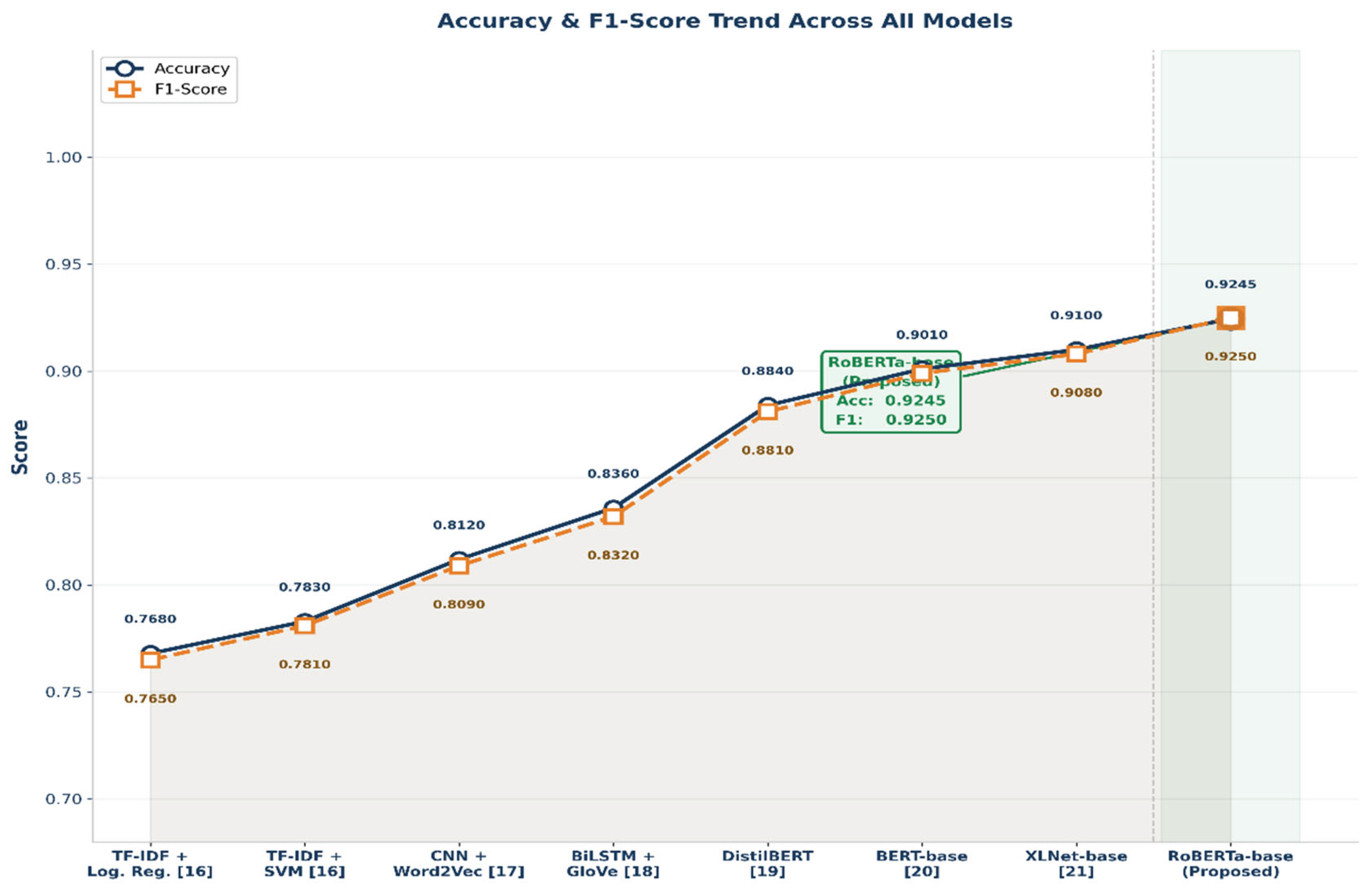 Preprints 209019 g007
