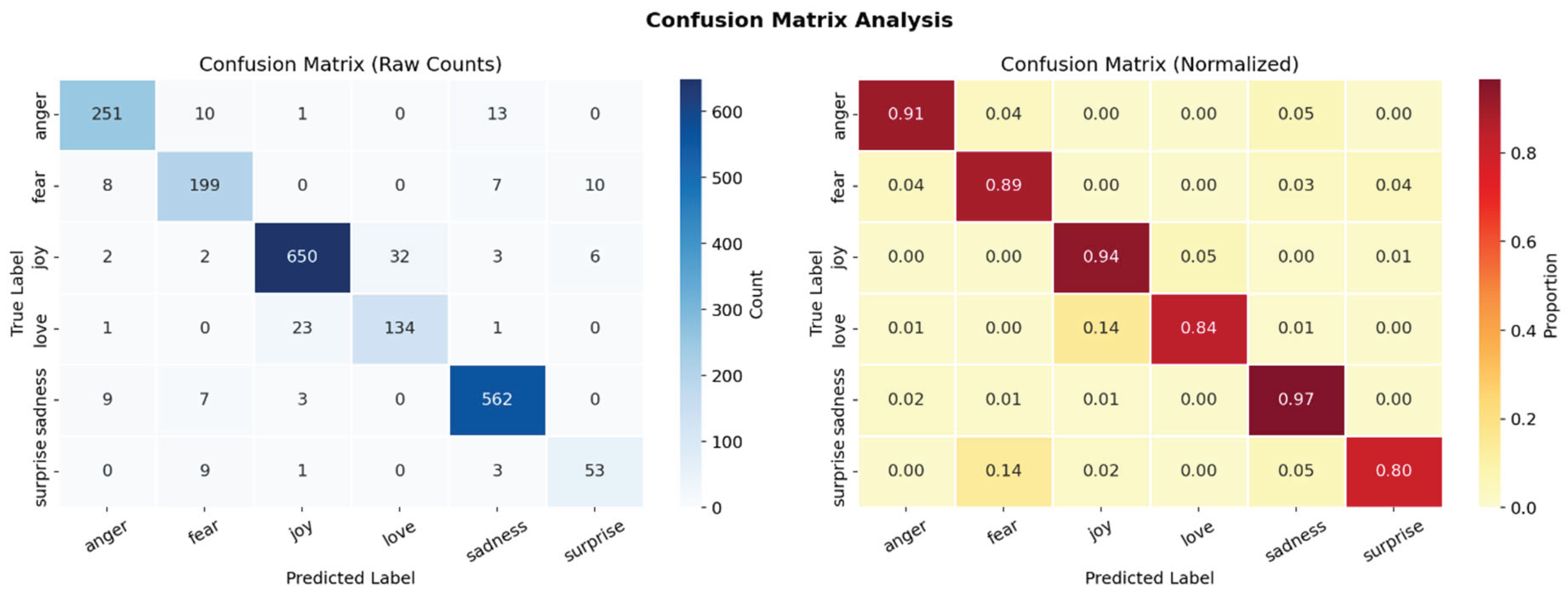 Preprints 209019 g008