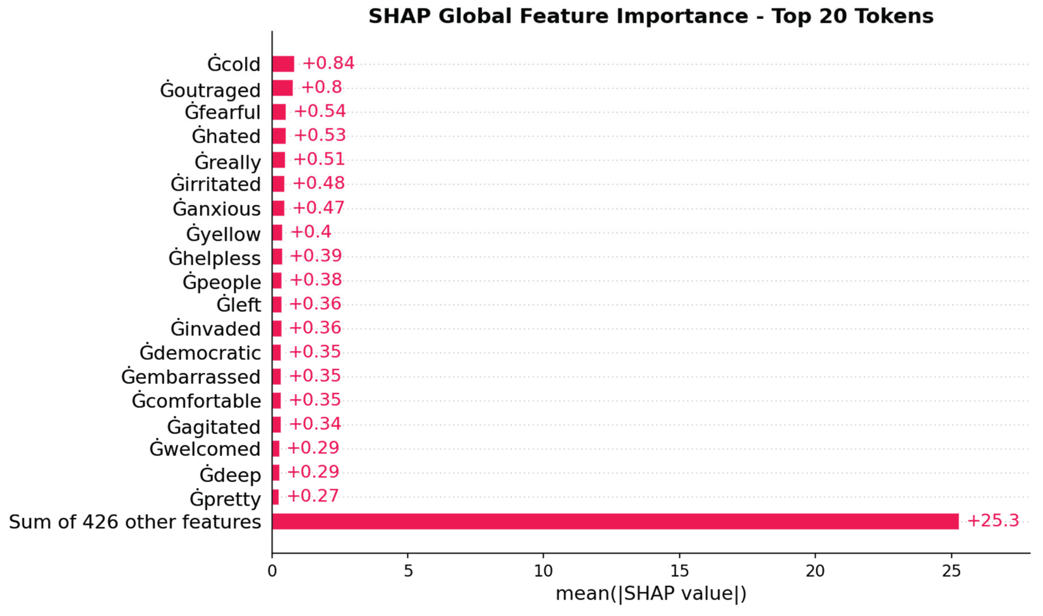 Preprints 209019 g009