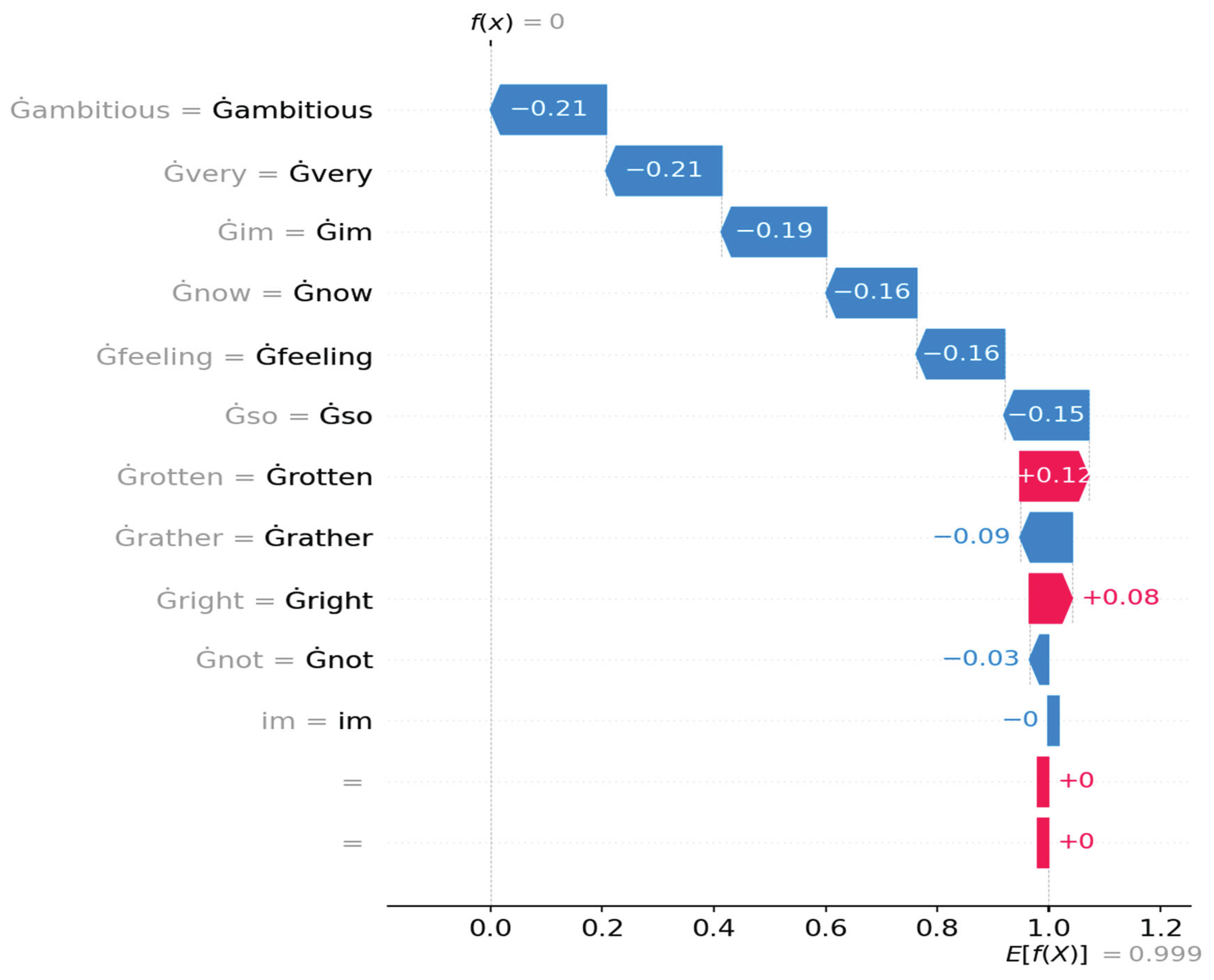 Preprints 209019 g010