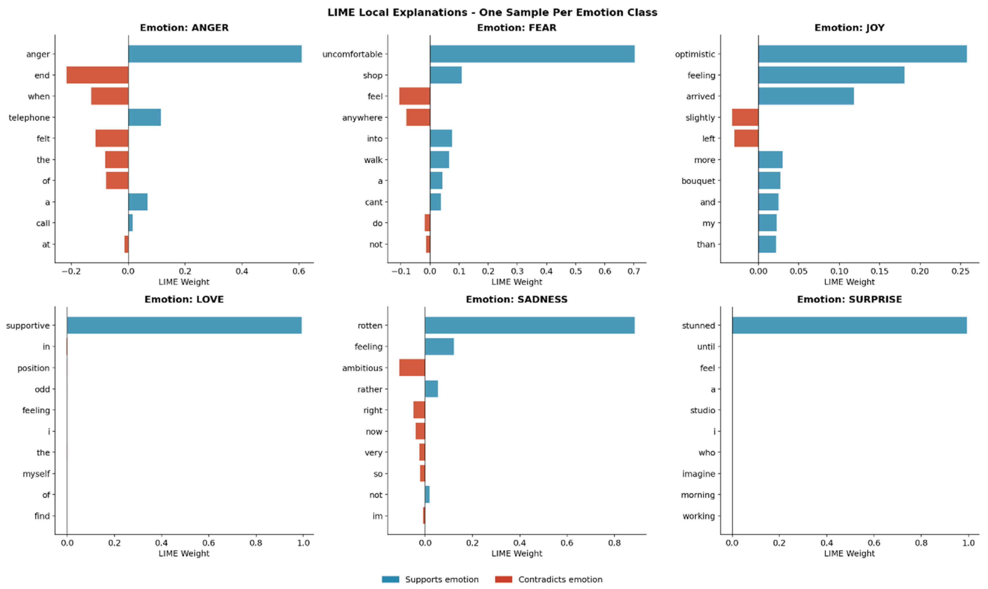 Preprints 209019 g011