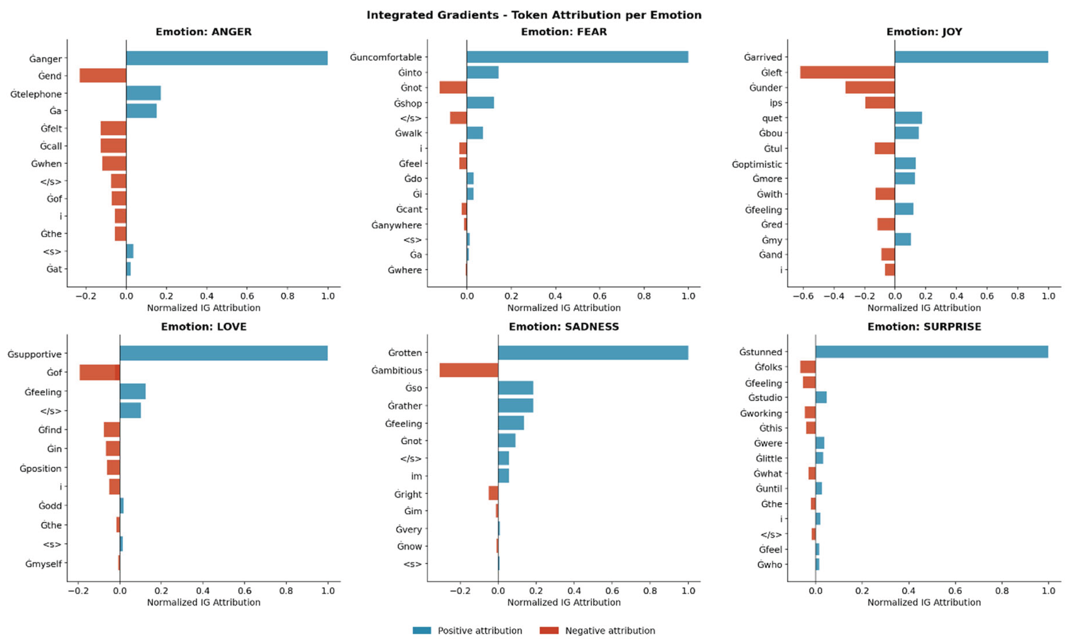 Preprints 209019 g013