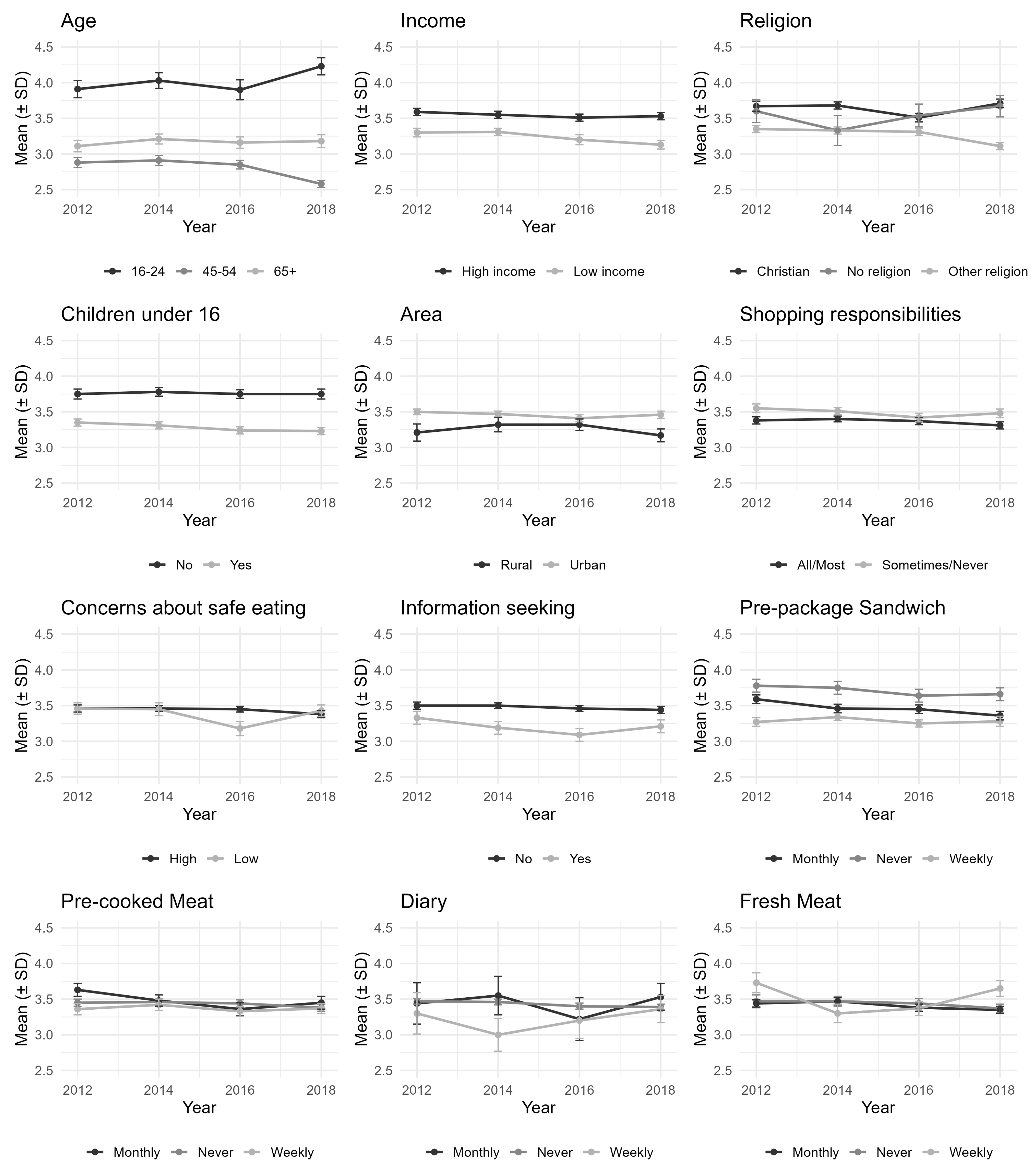 Preprints 186916 g002