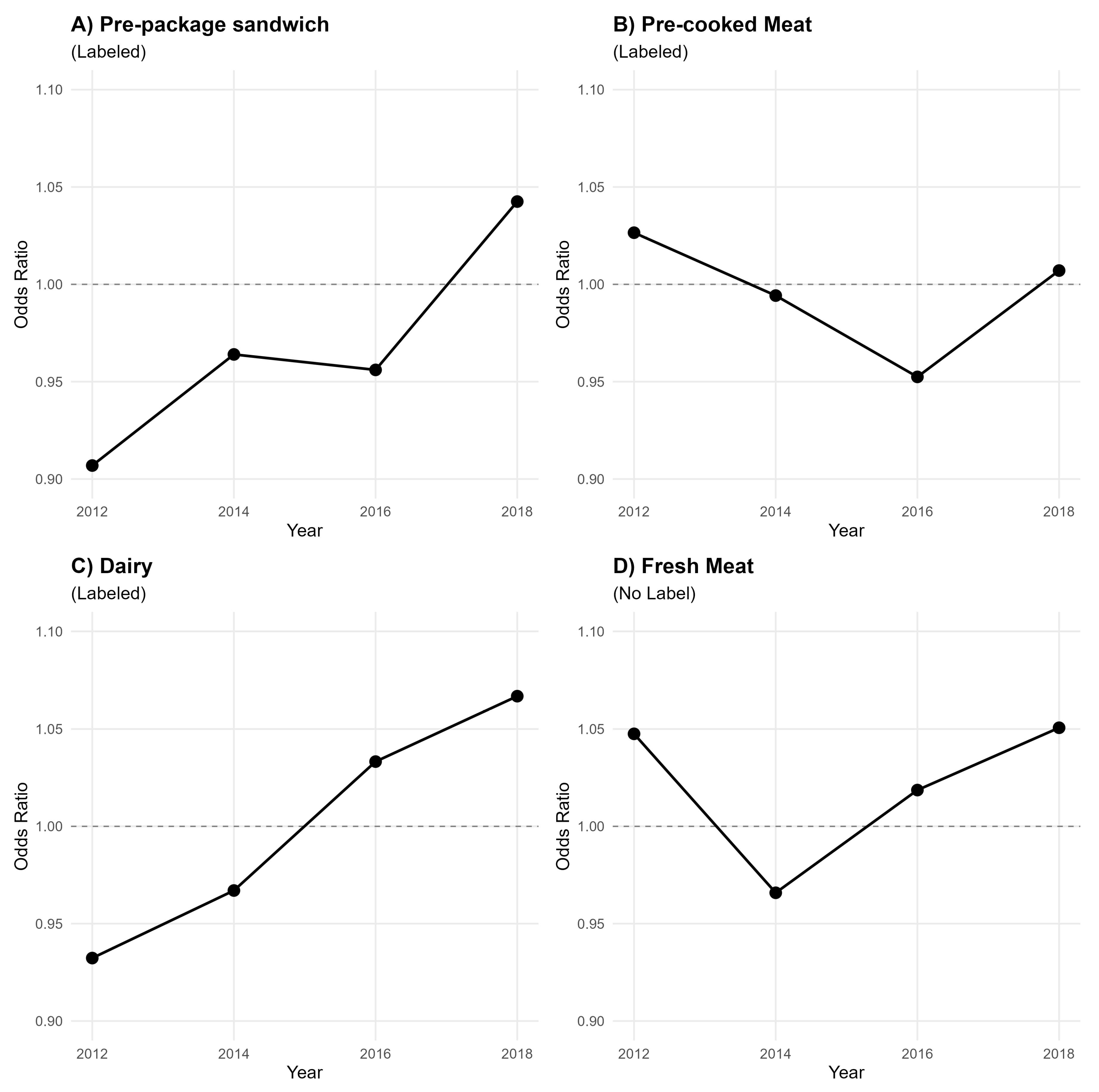 Preprints 186916 g003