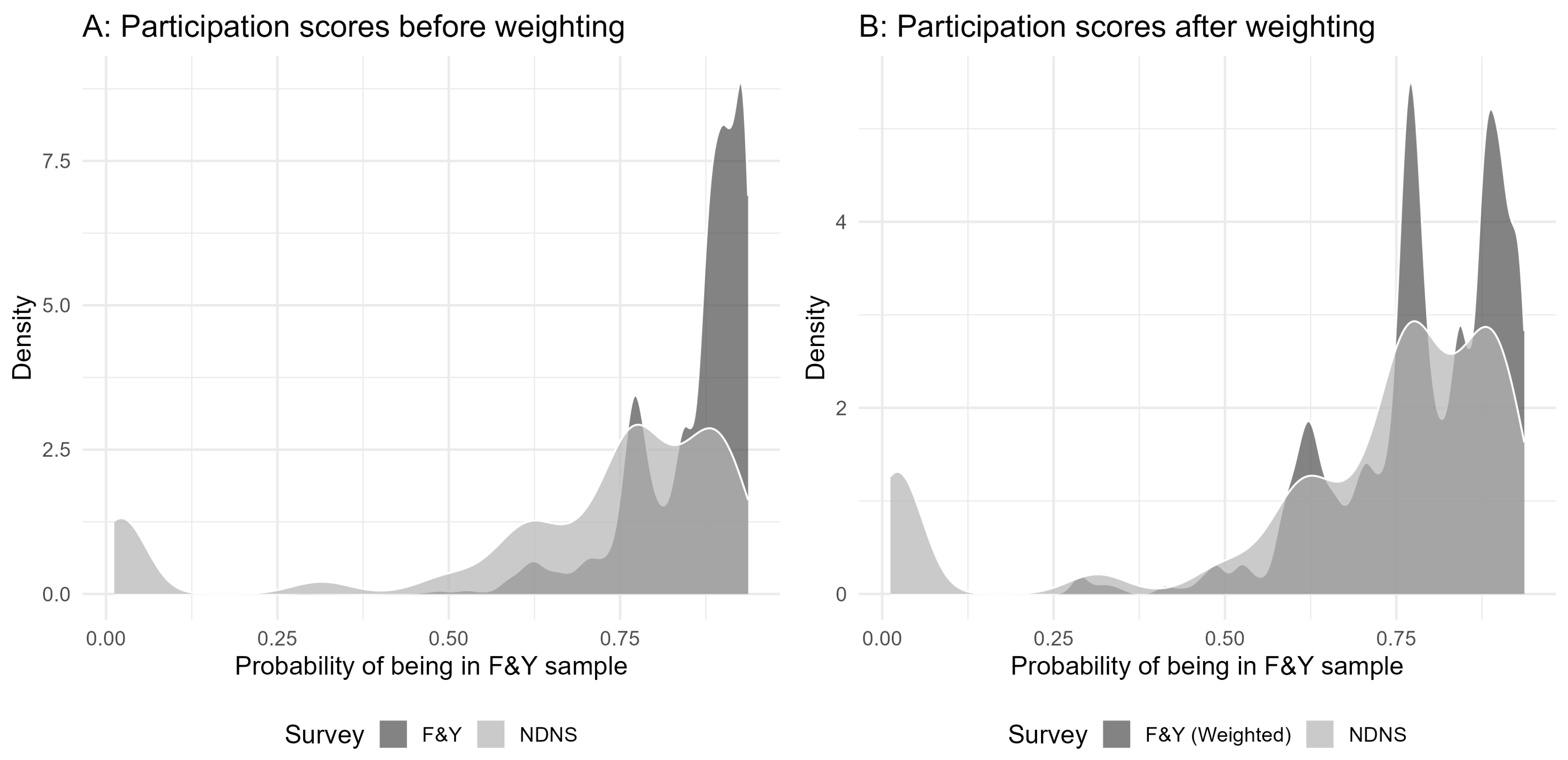 Preprints 186916 g0a1