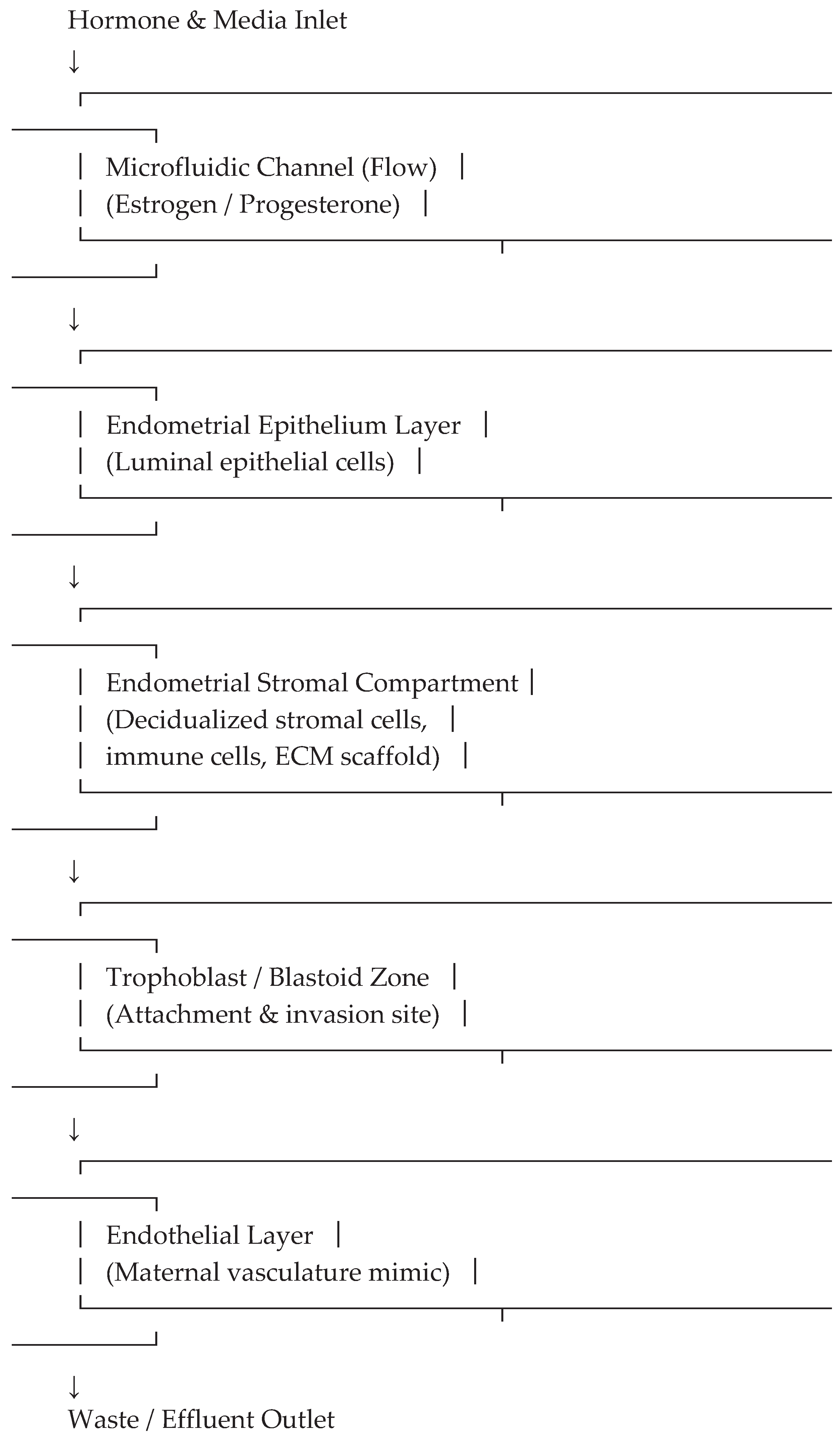 Preprints 214846 g001