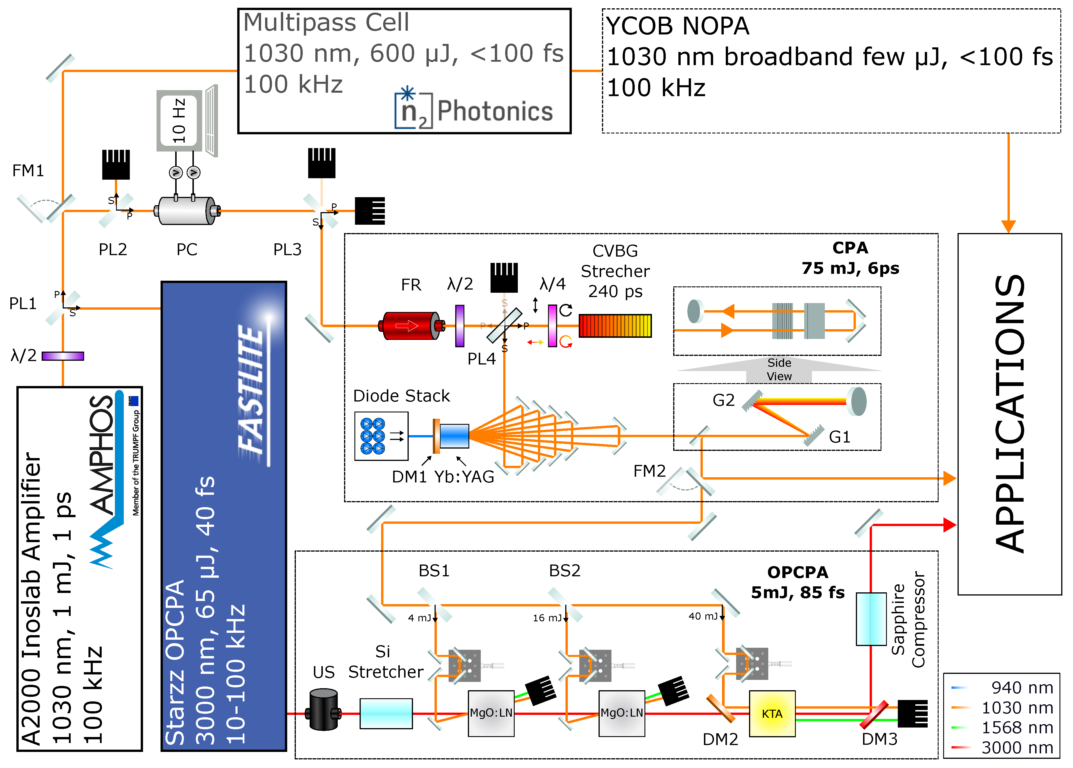 Preprints 138483 g001