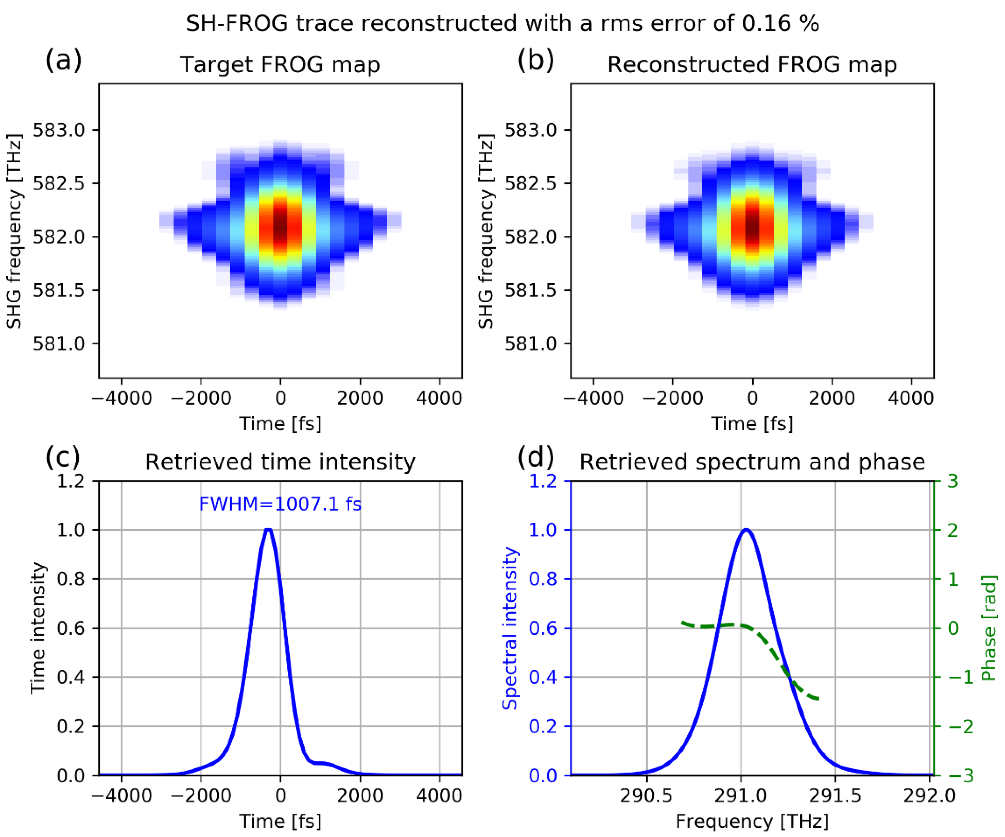 Preprints 138483 g003