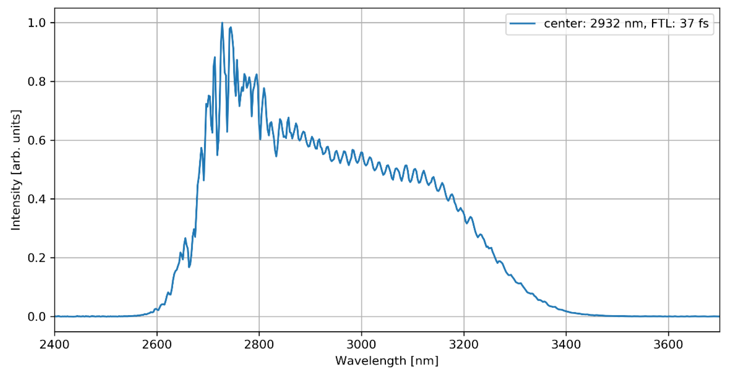 Preprints 138483 g004