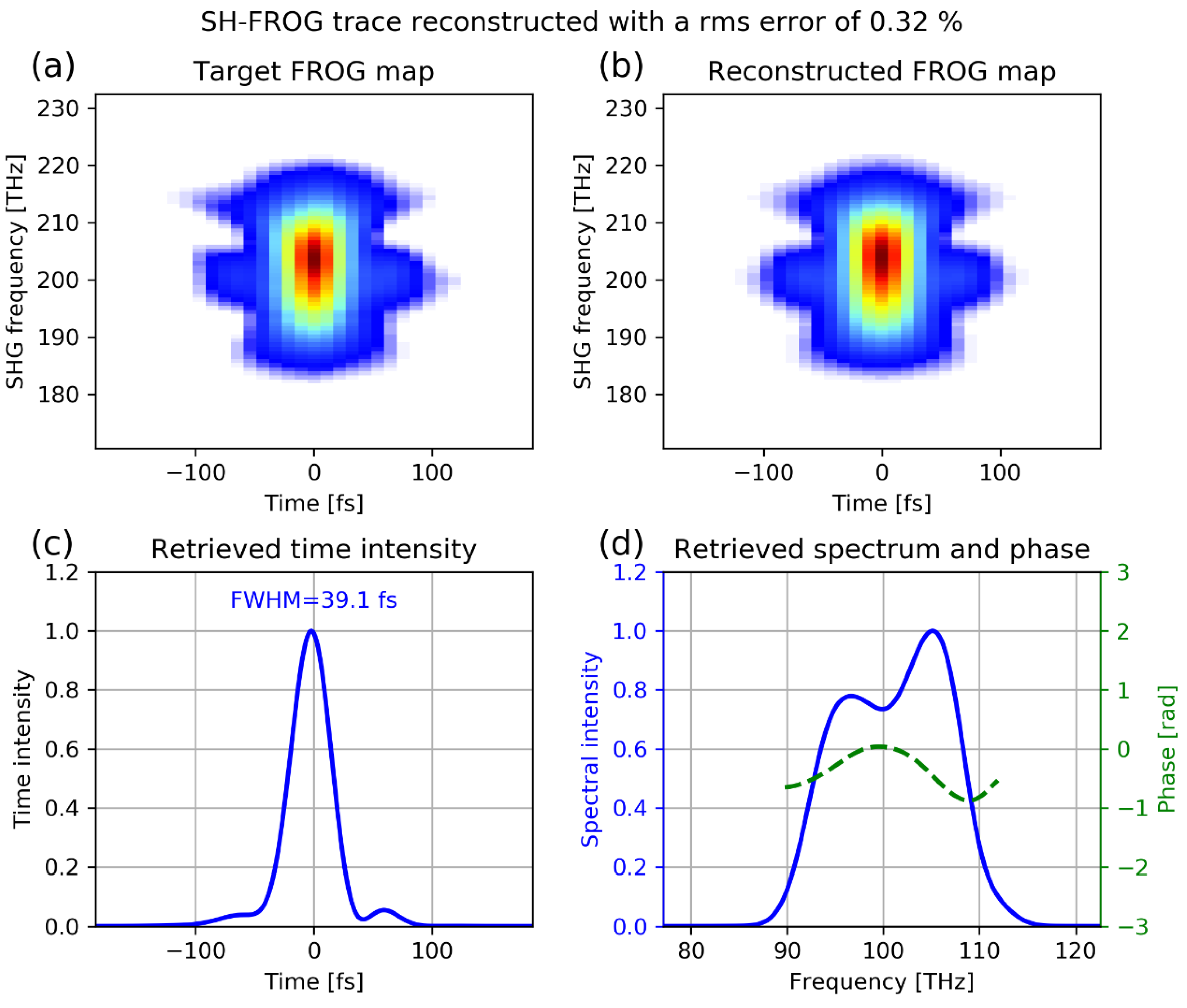 Preprints 138483 g005