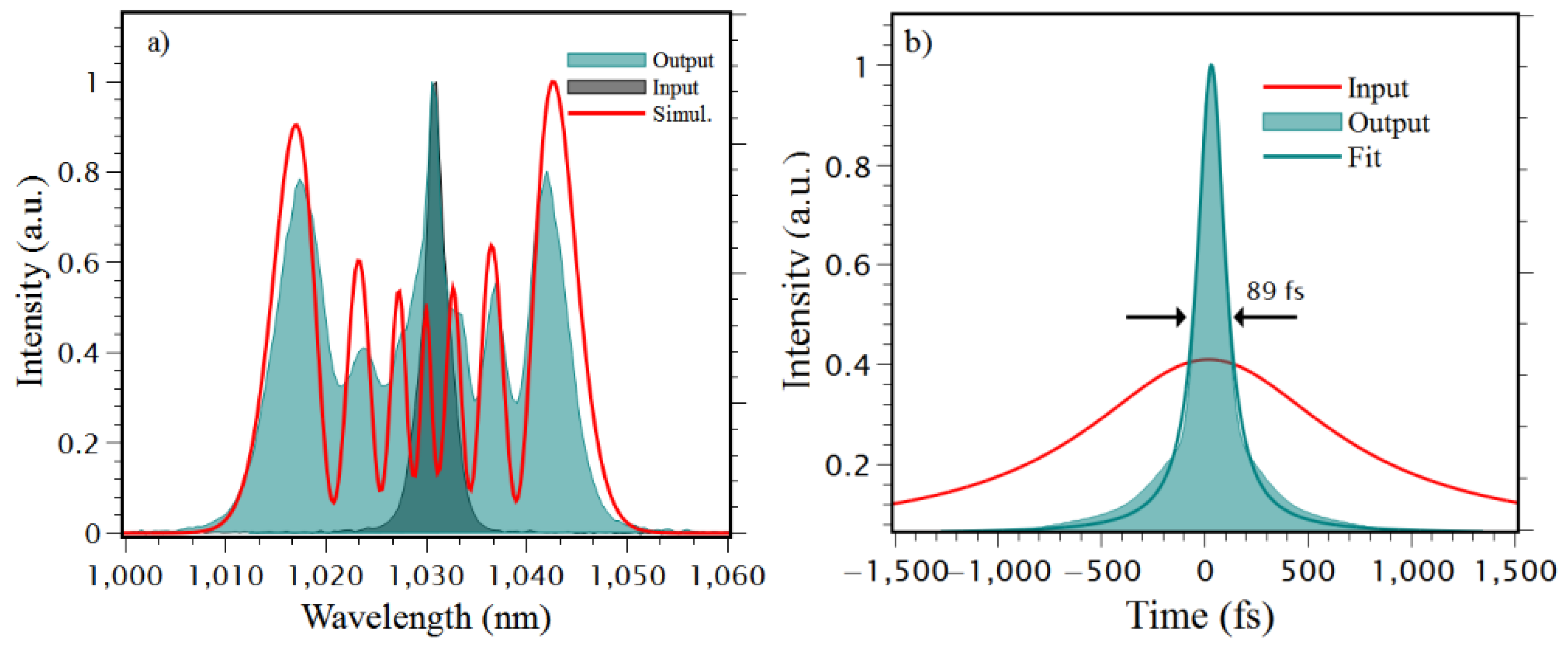 Preprints 138483 g006