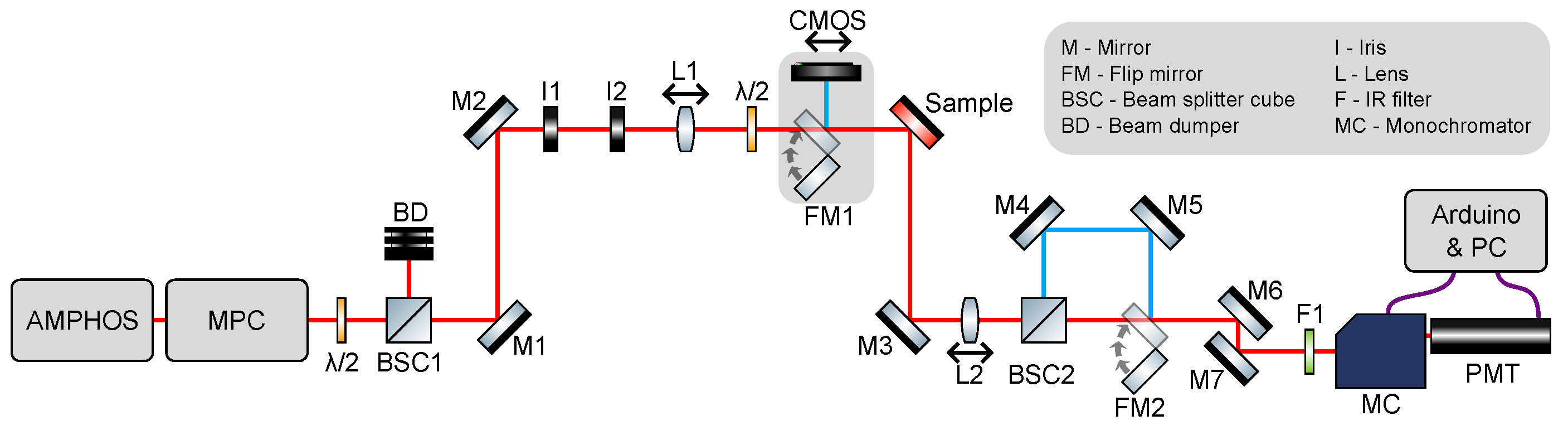 Preprints 138483 g008