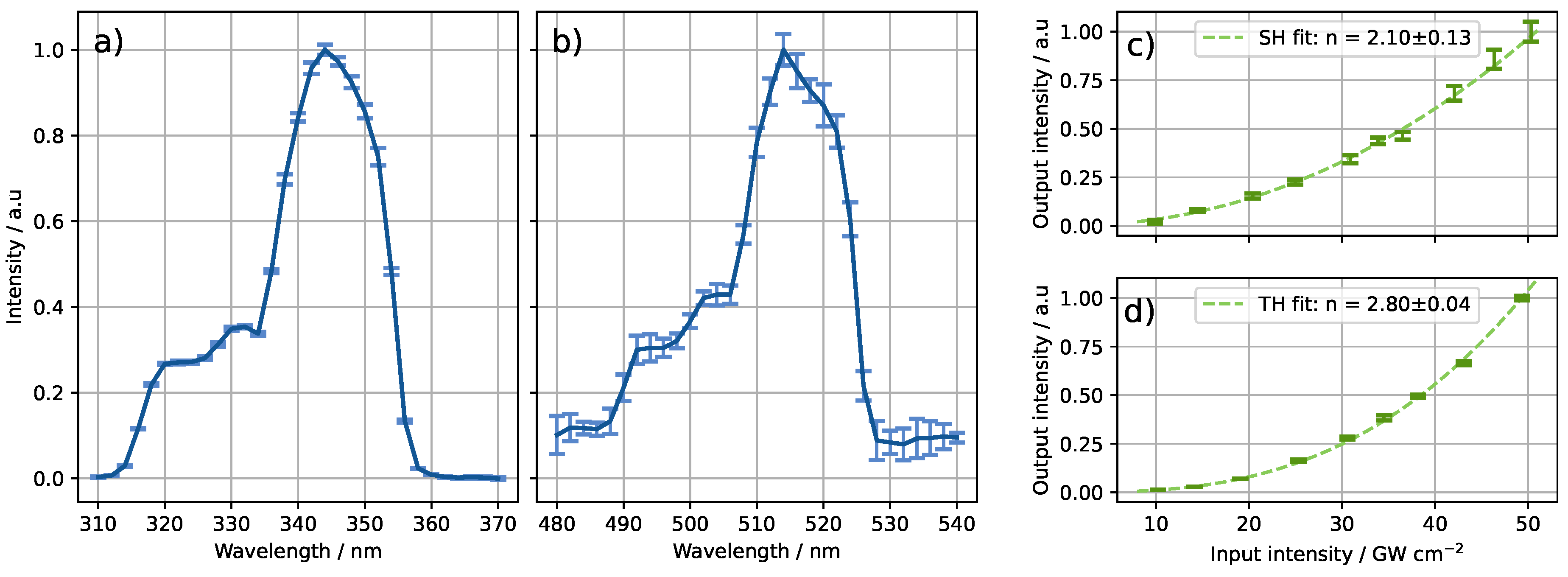 Preprints 138483 g009