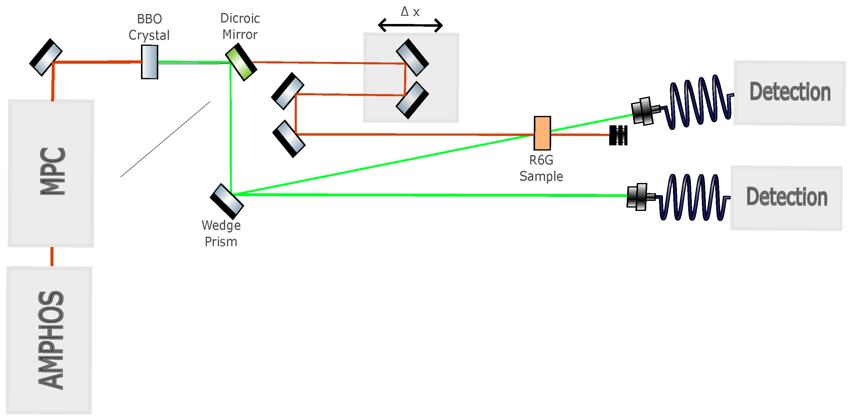 Preprints 138483 g010